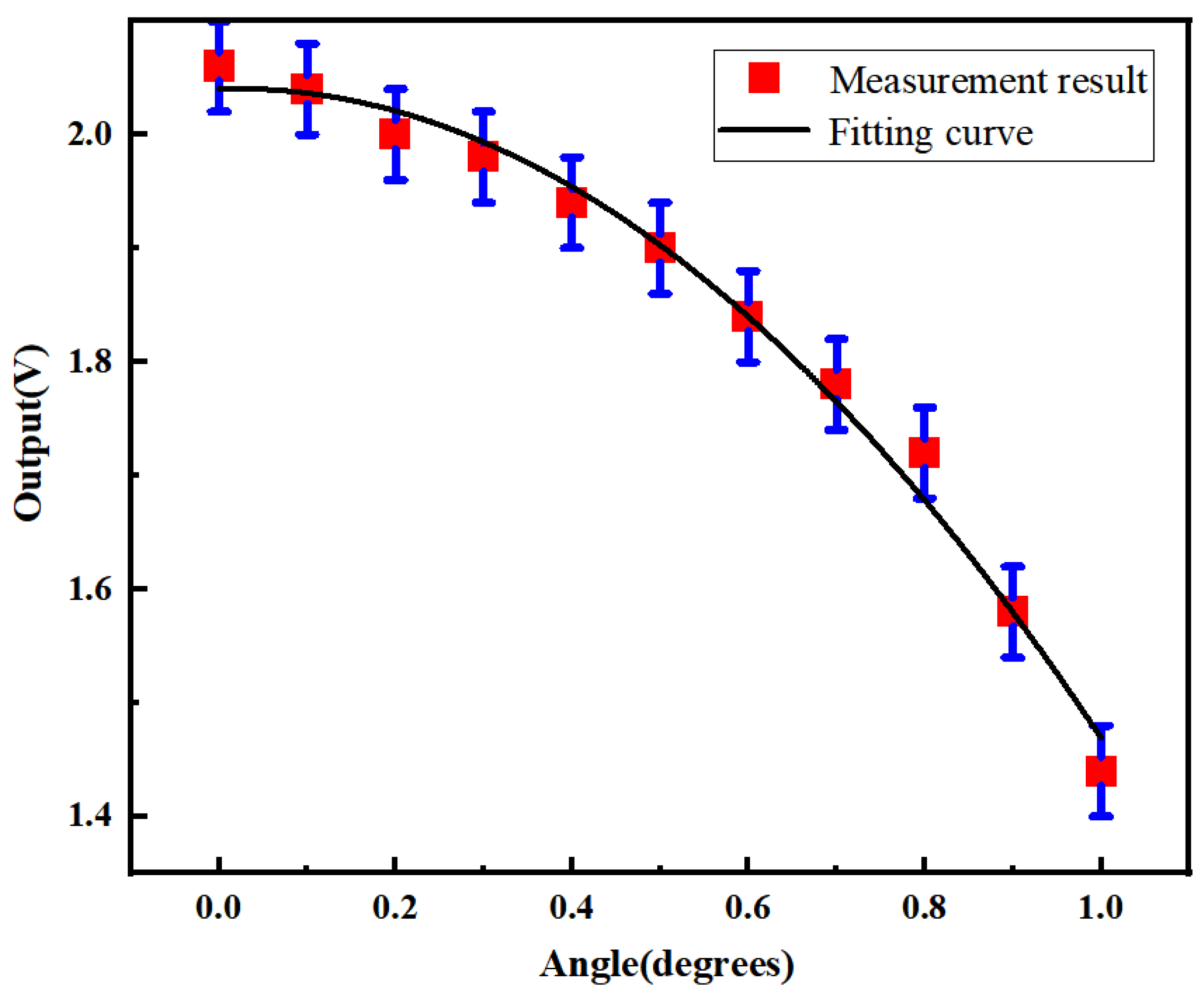 Preprints 94595 g007