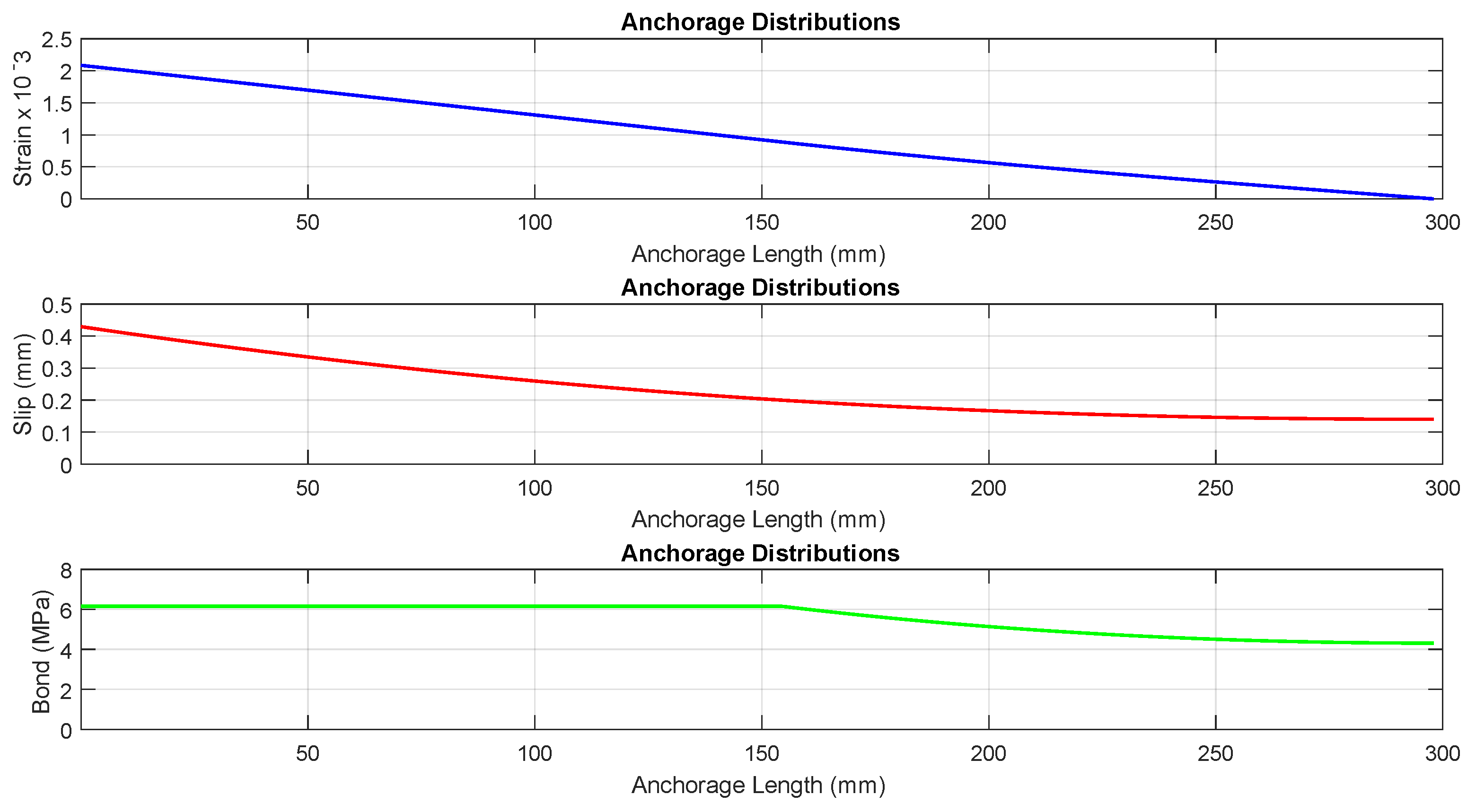 Preprints 138507 g005