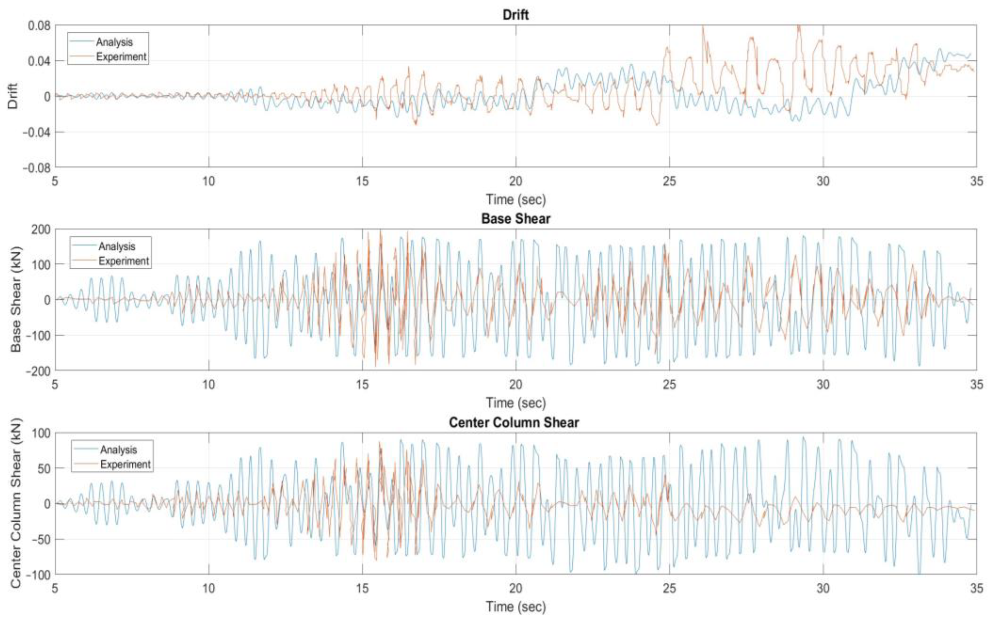 Preprints 138507 g006