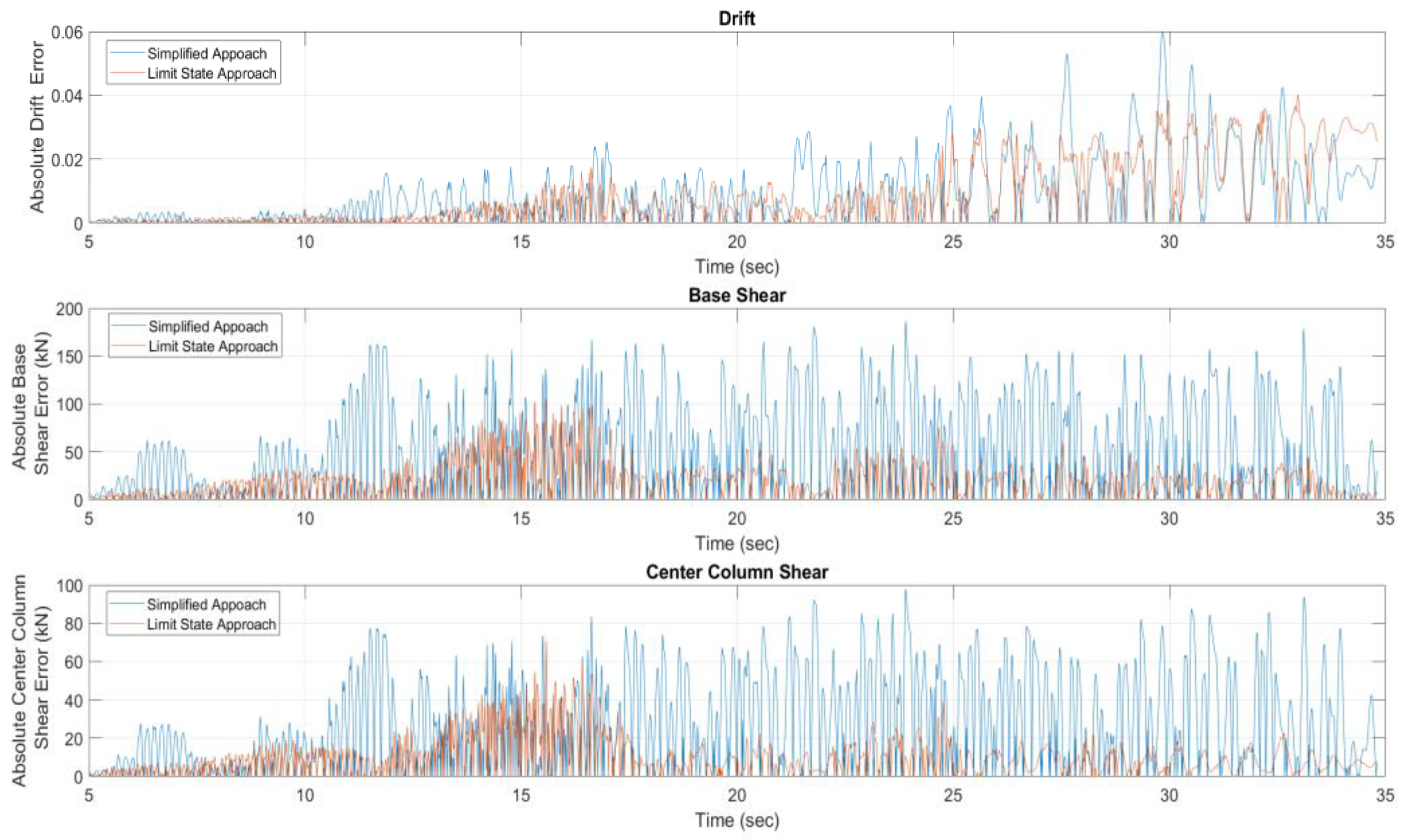 Preprints 138507 g007