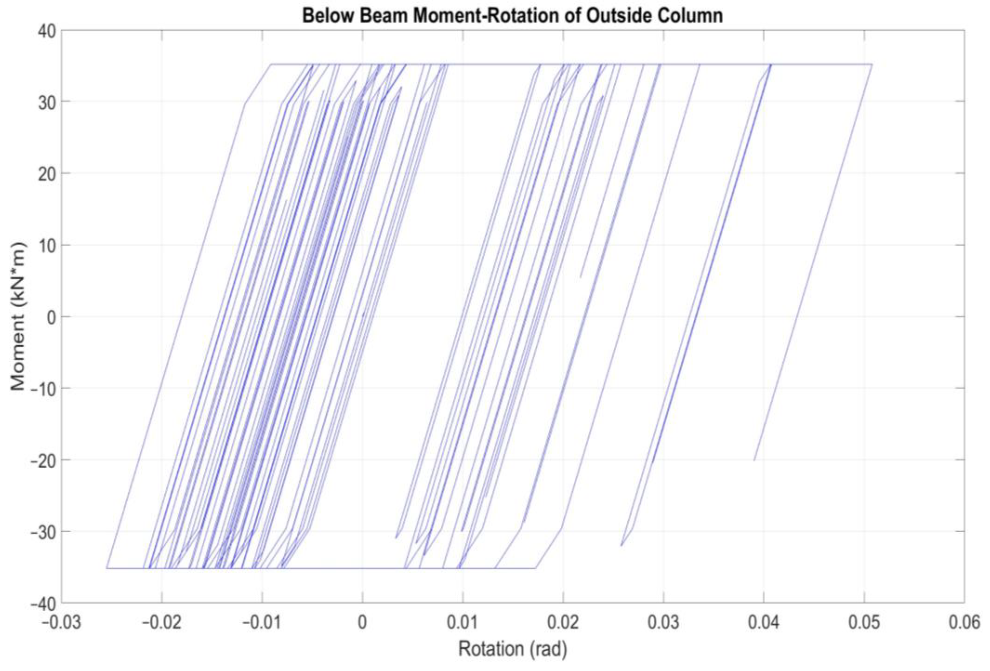 Preprints 138507 g010