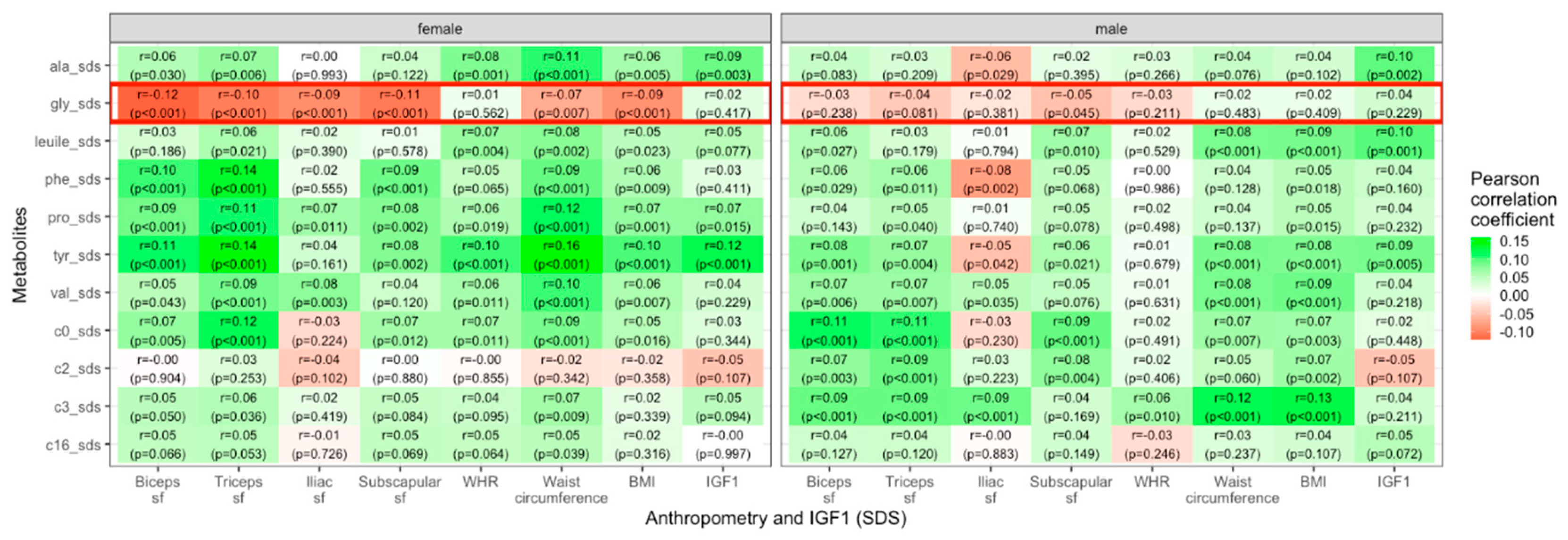 Preprints 94182 g002