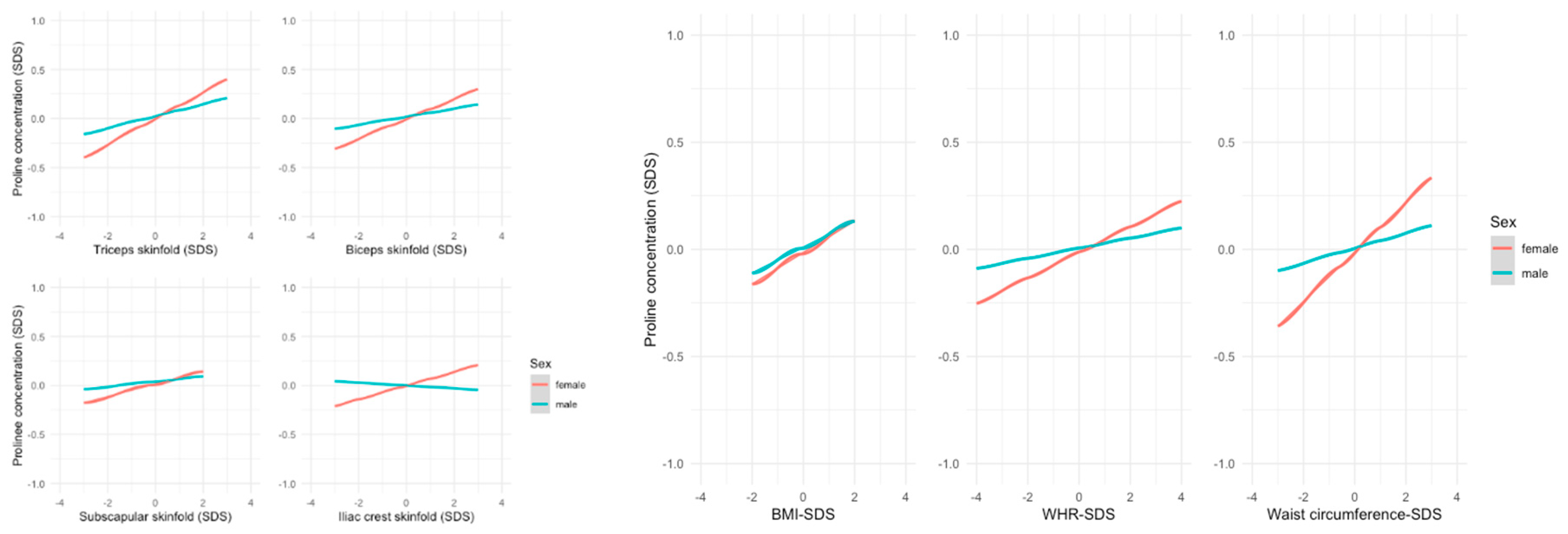 Preprints 94182 g003