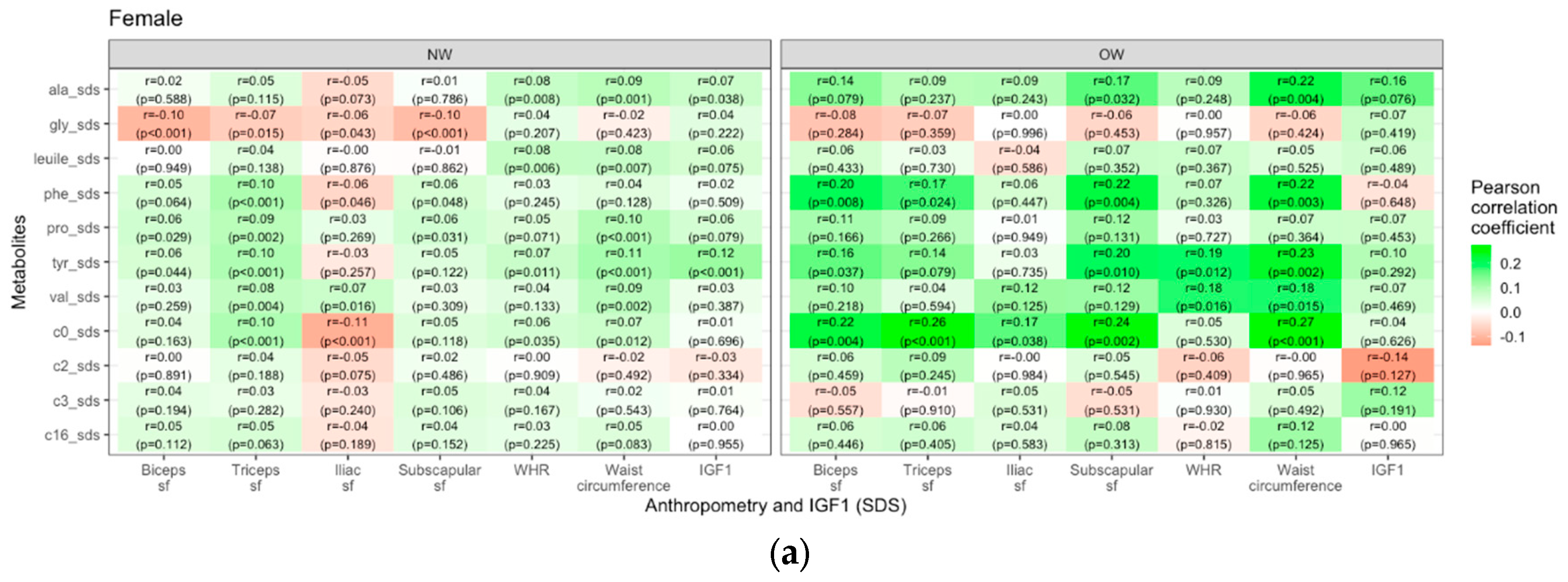 Preprints 94182 g005a