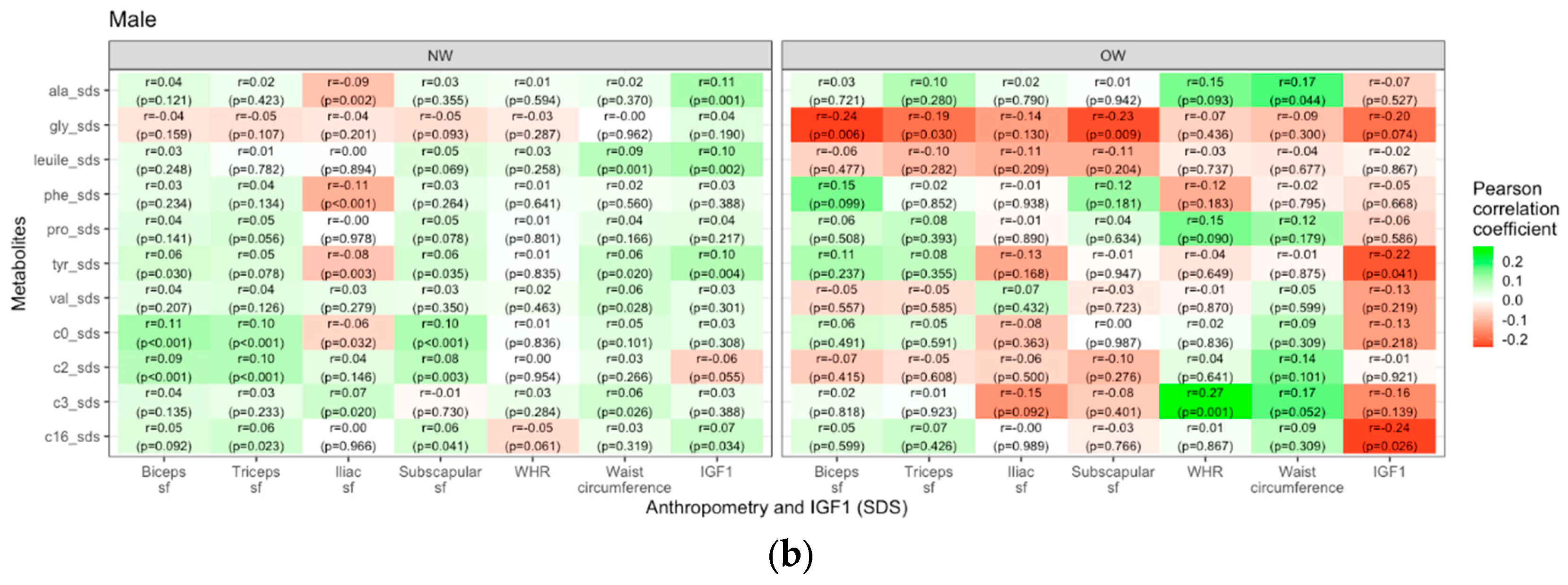 Preprints 94182 g005b