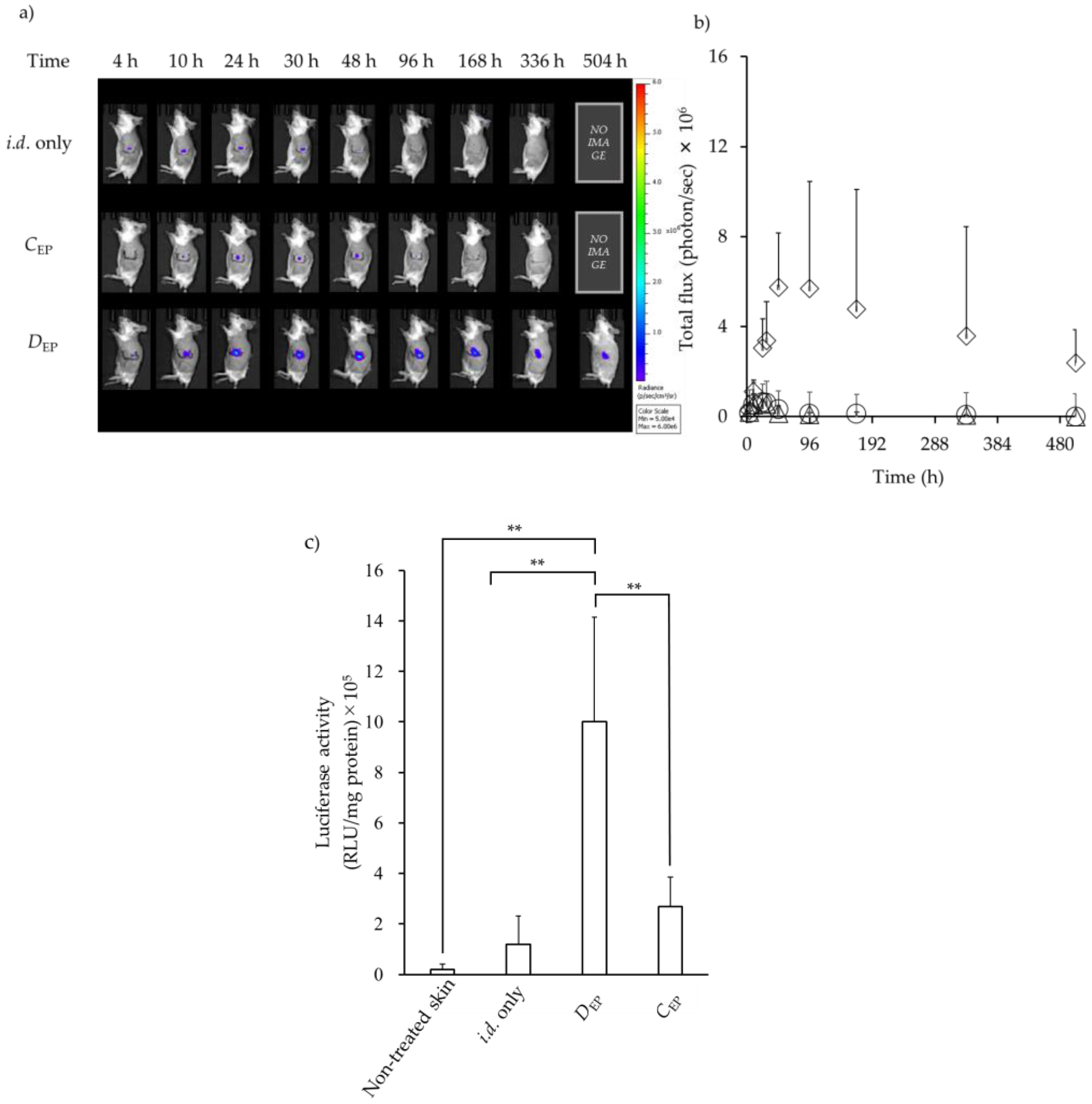 Preprints 117088 g003