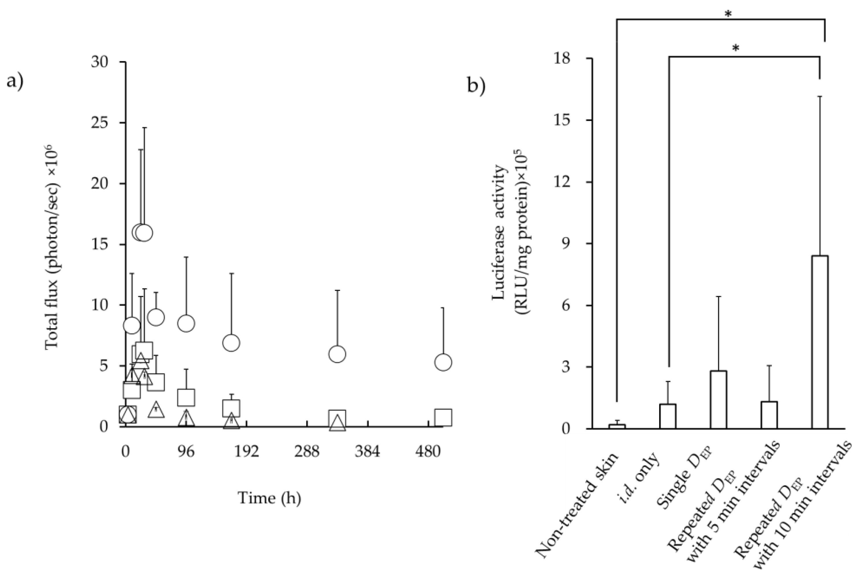 Preprints 117088 g004