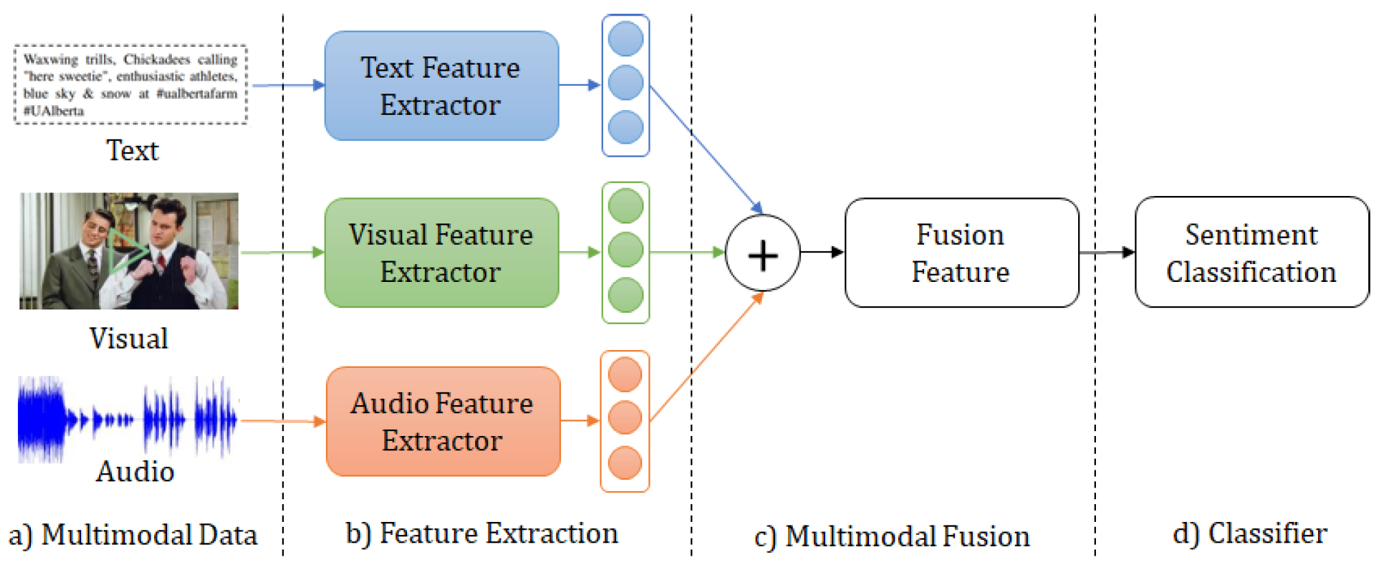 Preprints 114048 g001