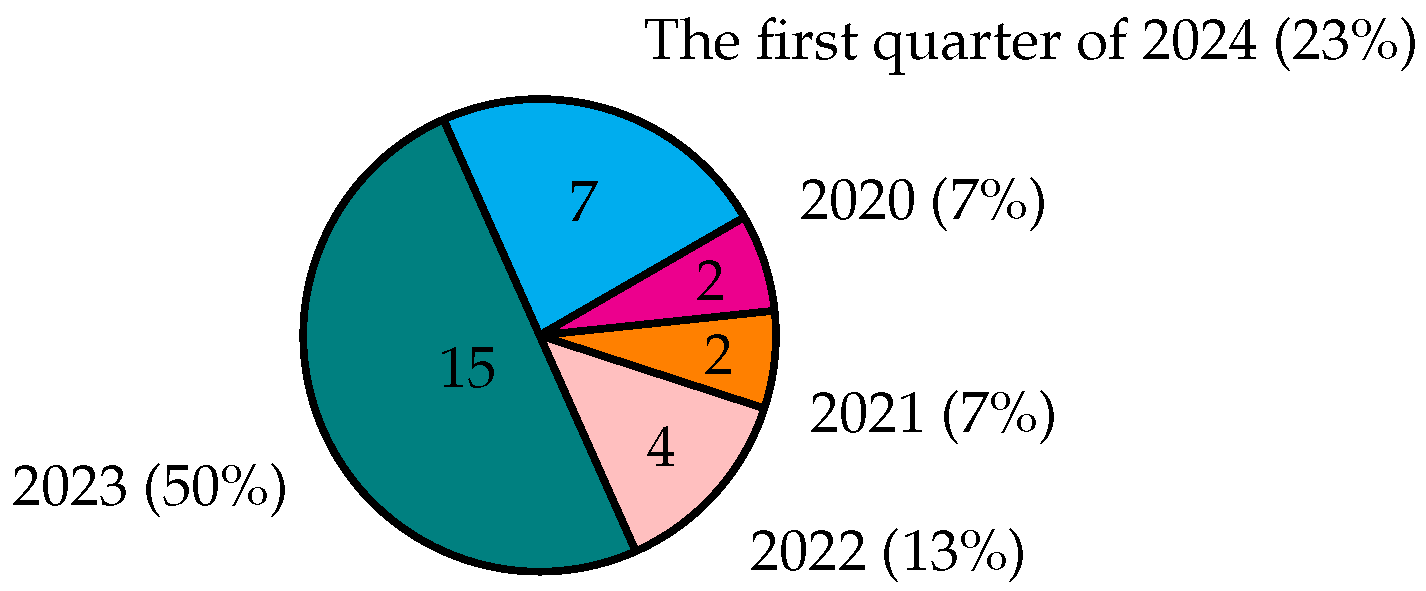 Preprints 114048 g002