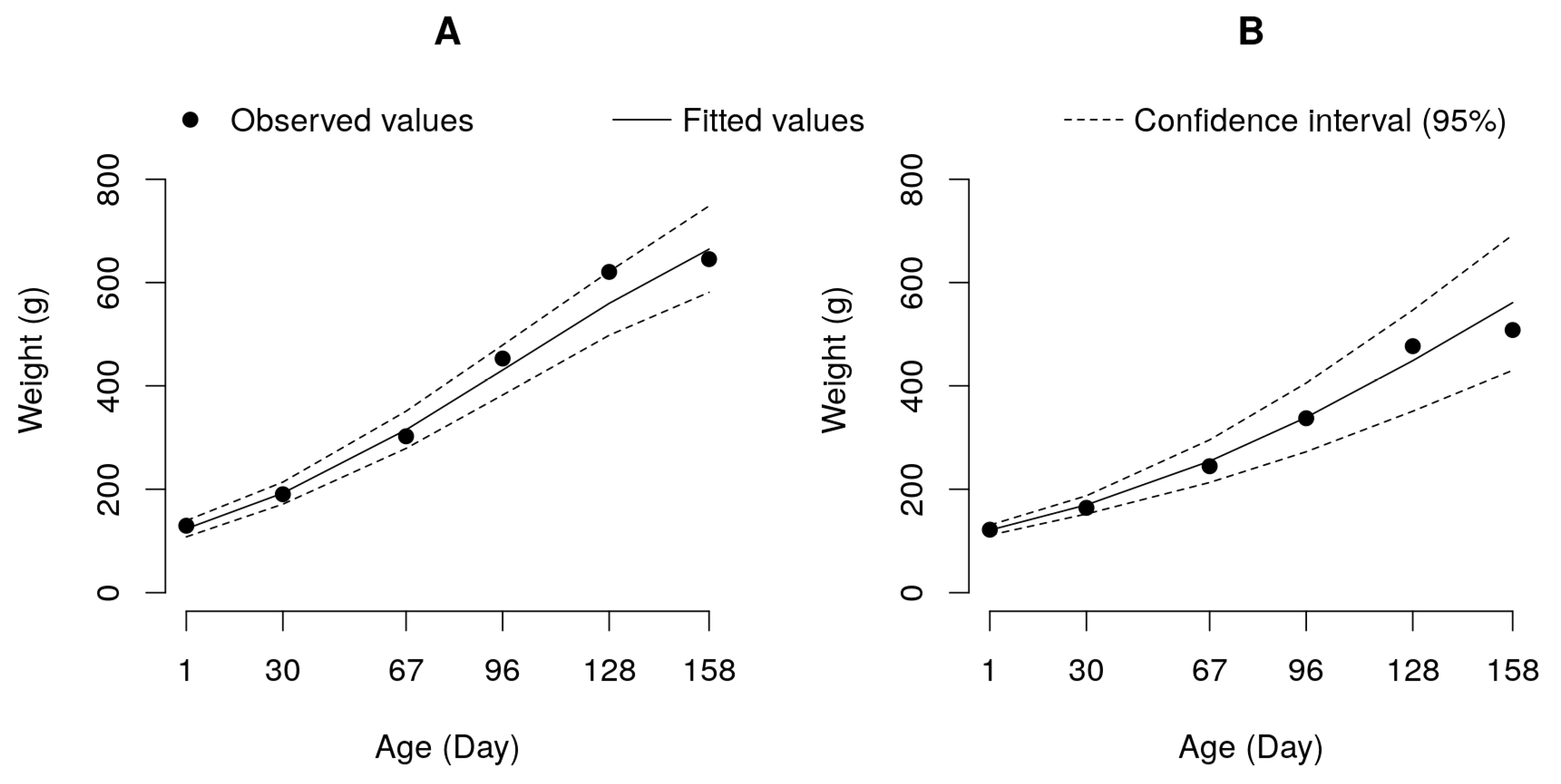 Preprints 79427 g002