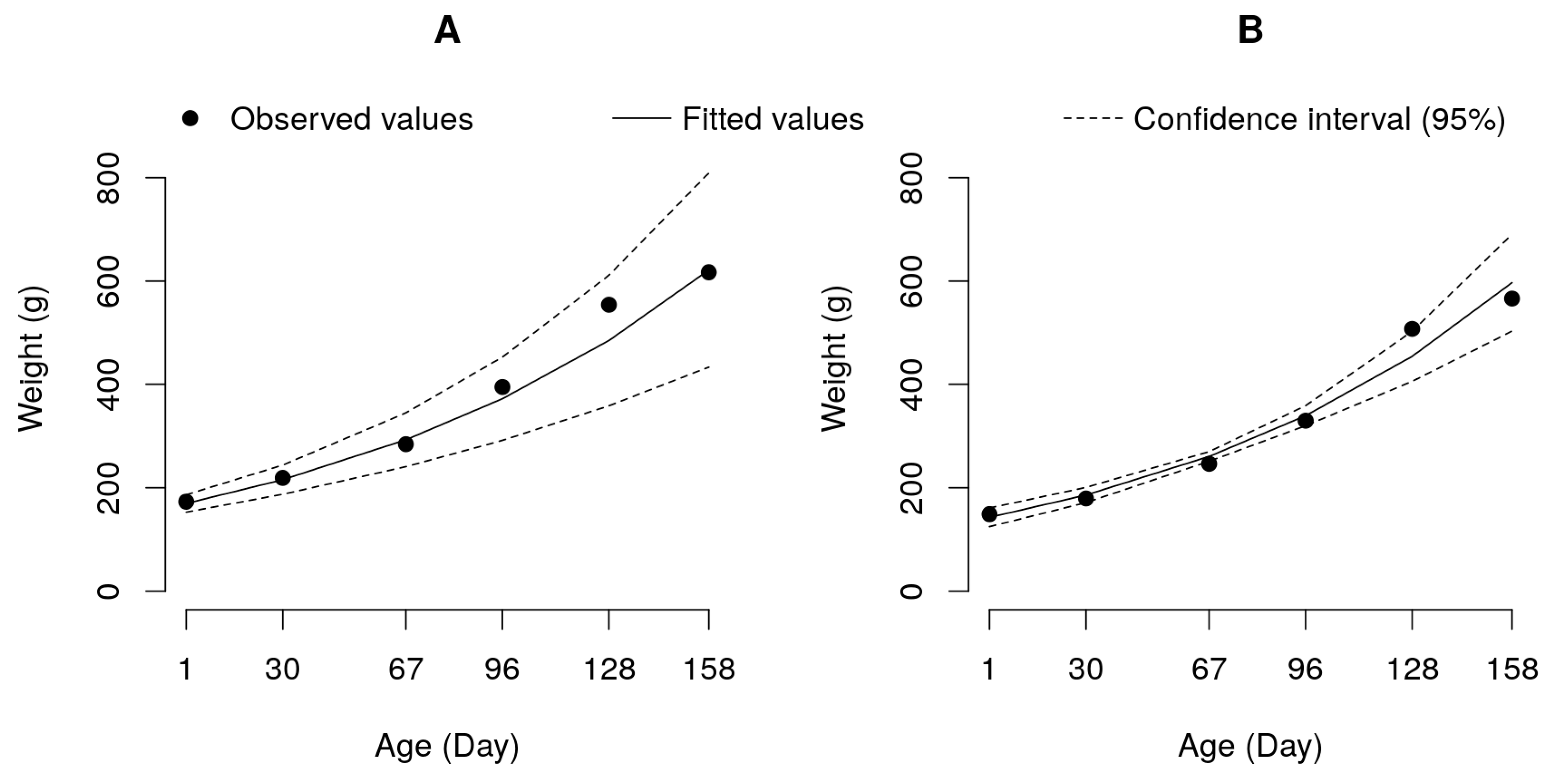 Preprints 79427 g003