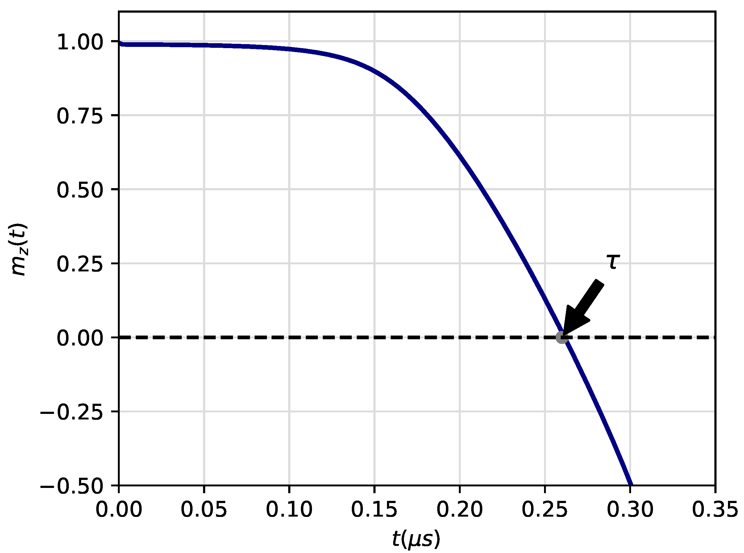 Preprints 71682 g002