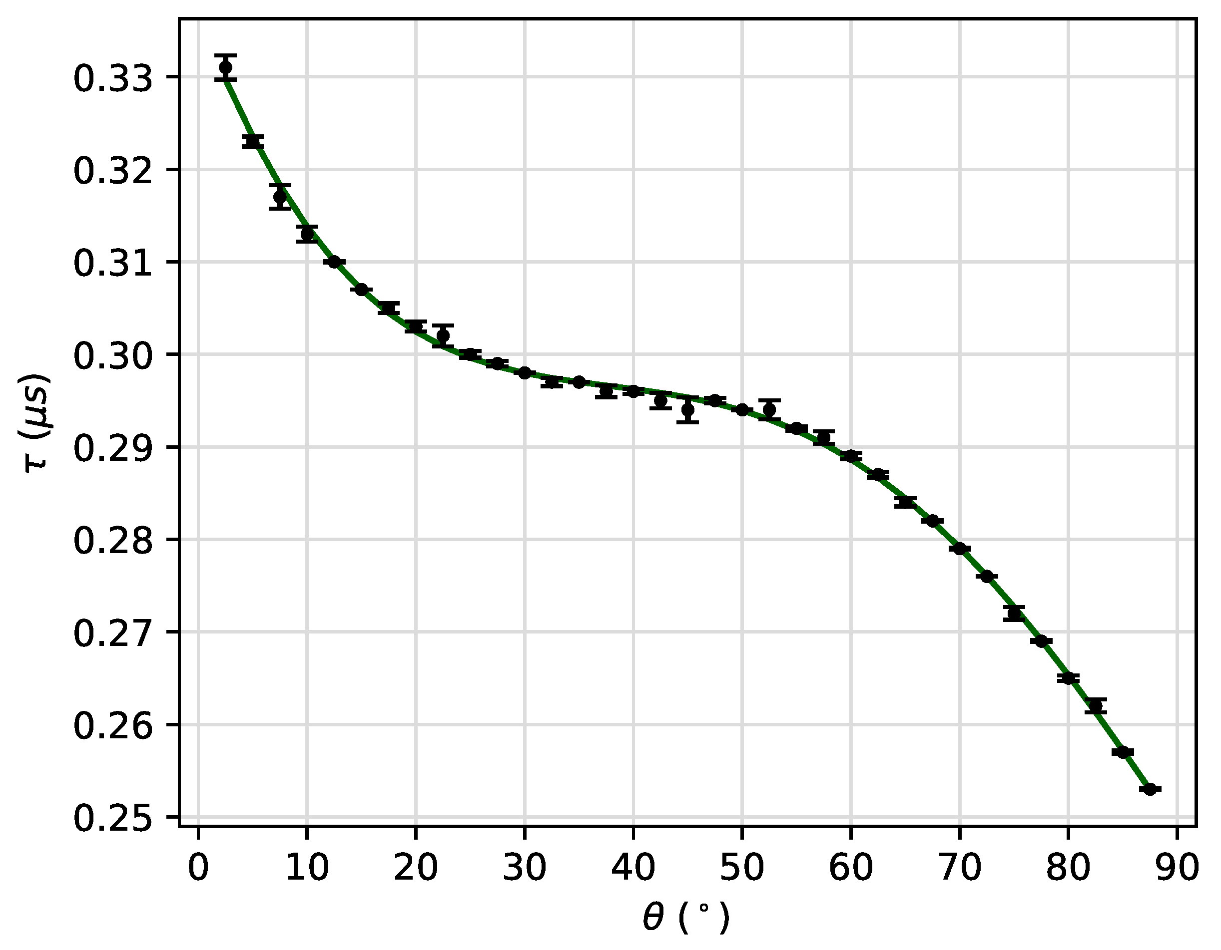 Preprints 71682 g006