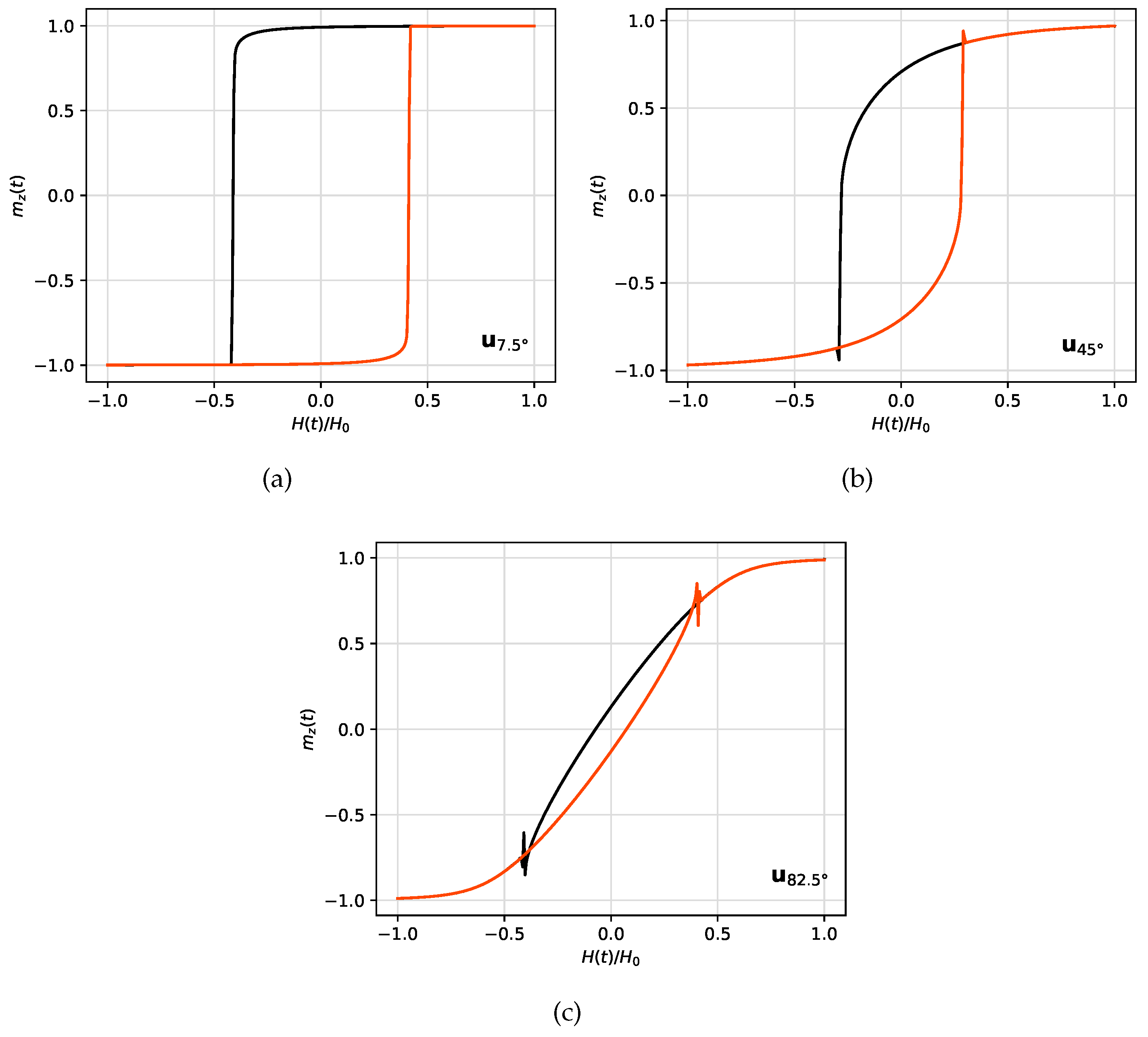 Preprints 71682 g007