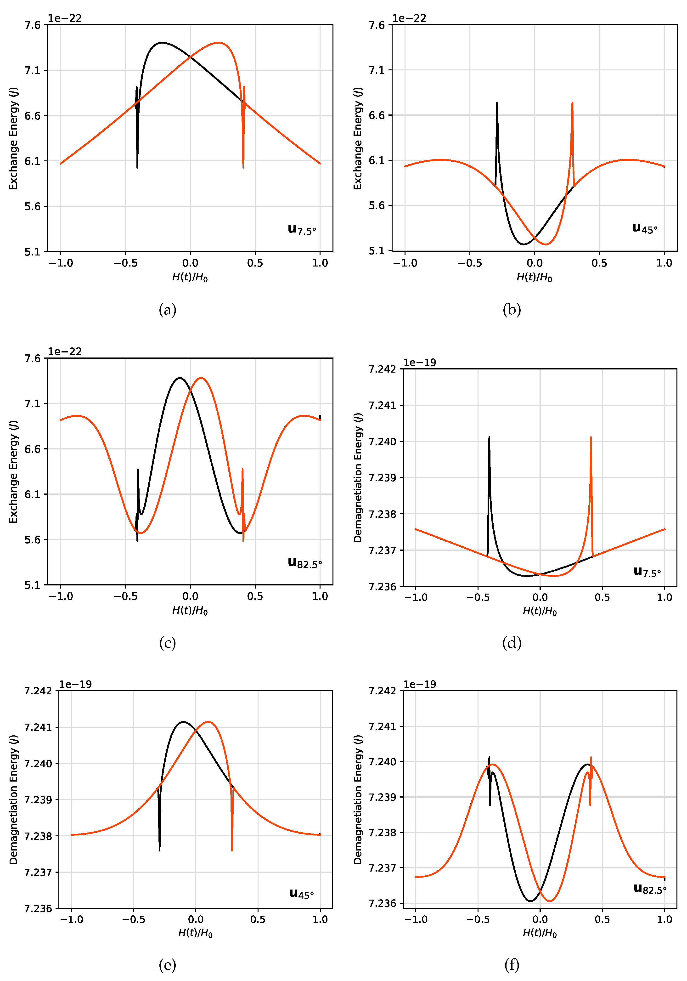 Preprints 71682 g008a