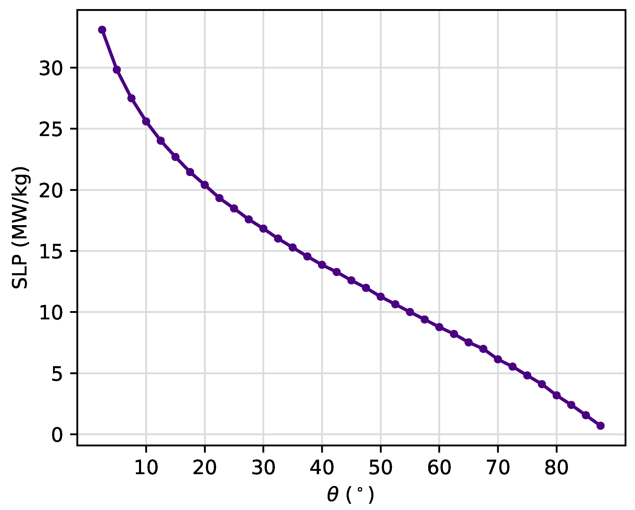 Preprints 71682 g010