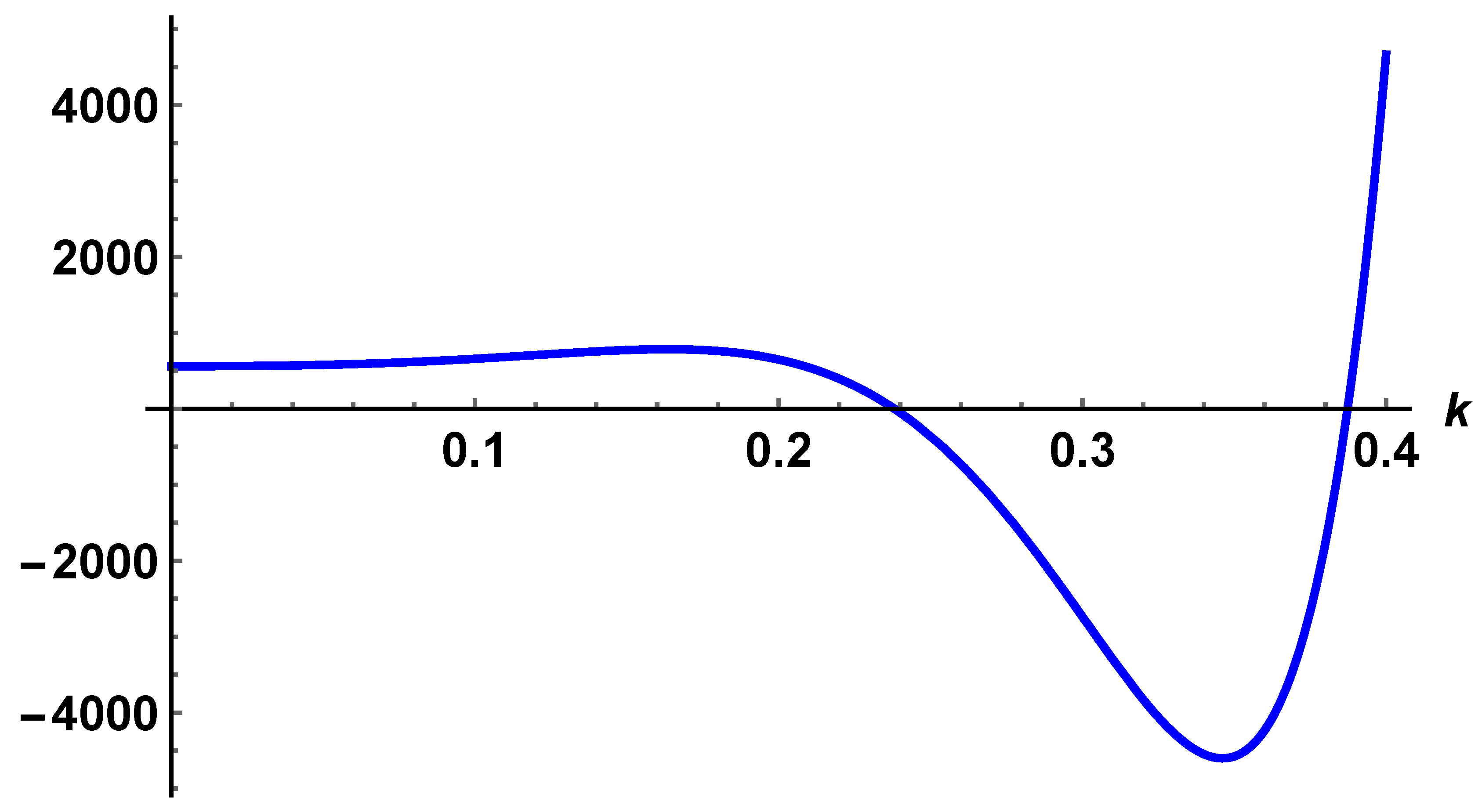 Preprints 111945 g001