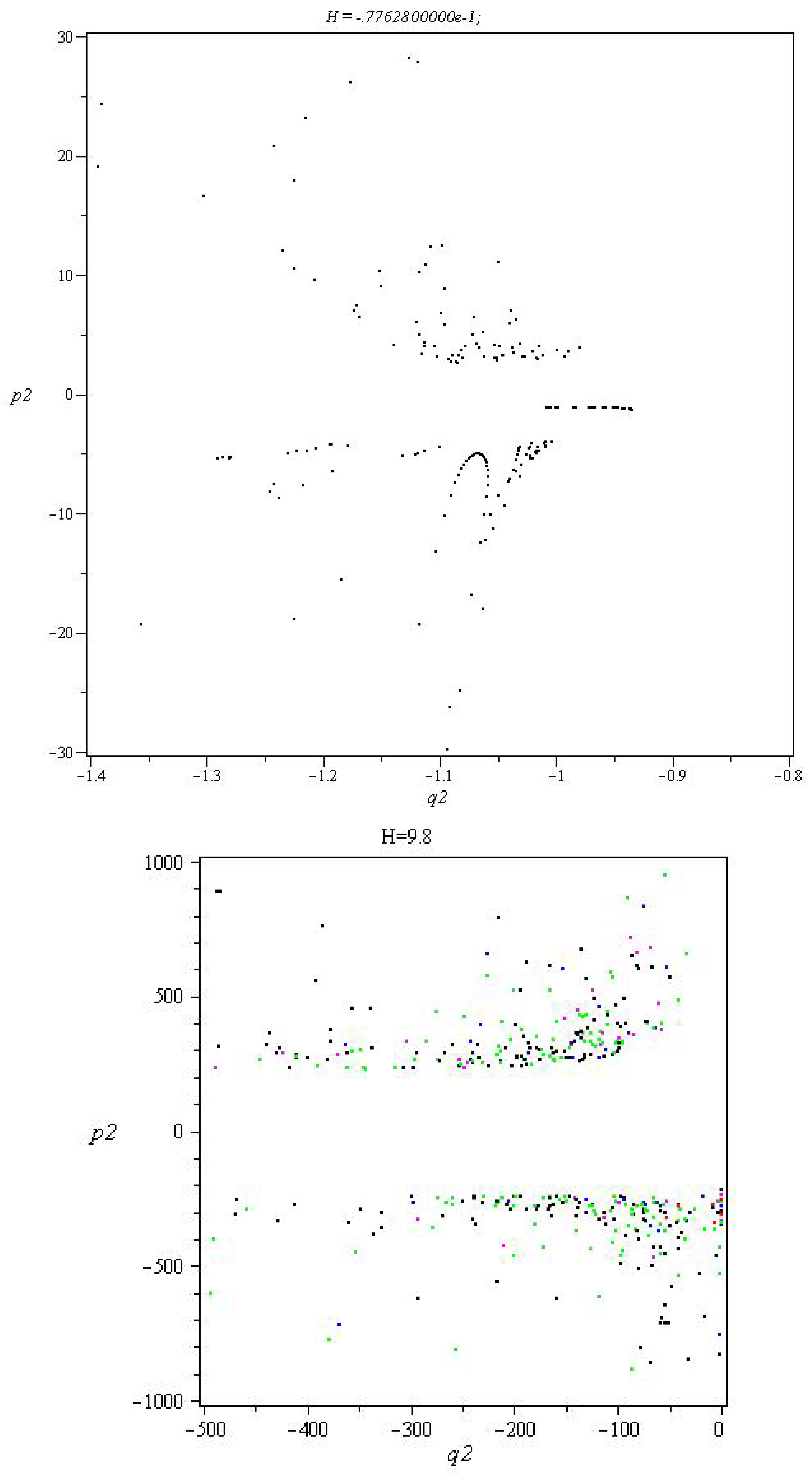 Preprints 111945 g004