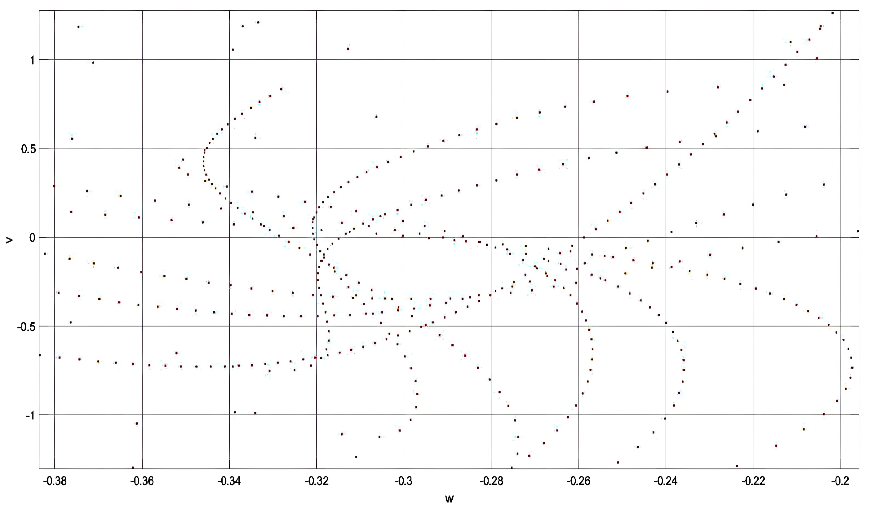 Preprints 111945 g006