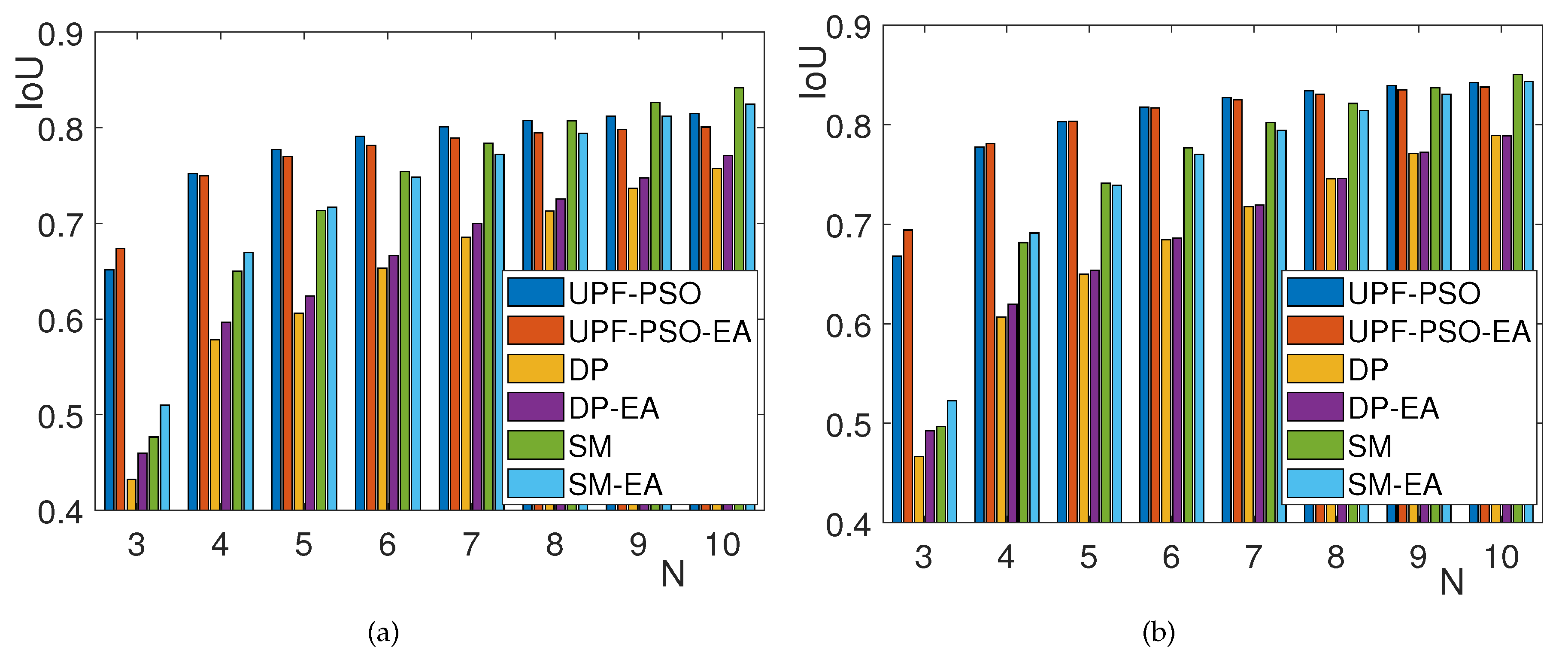 Preprints 92921 g003