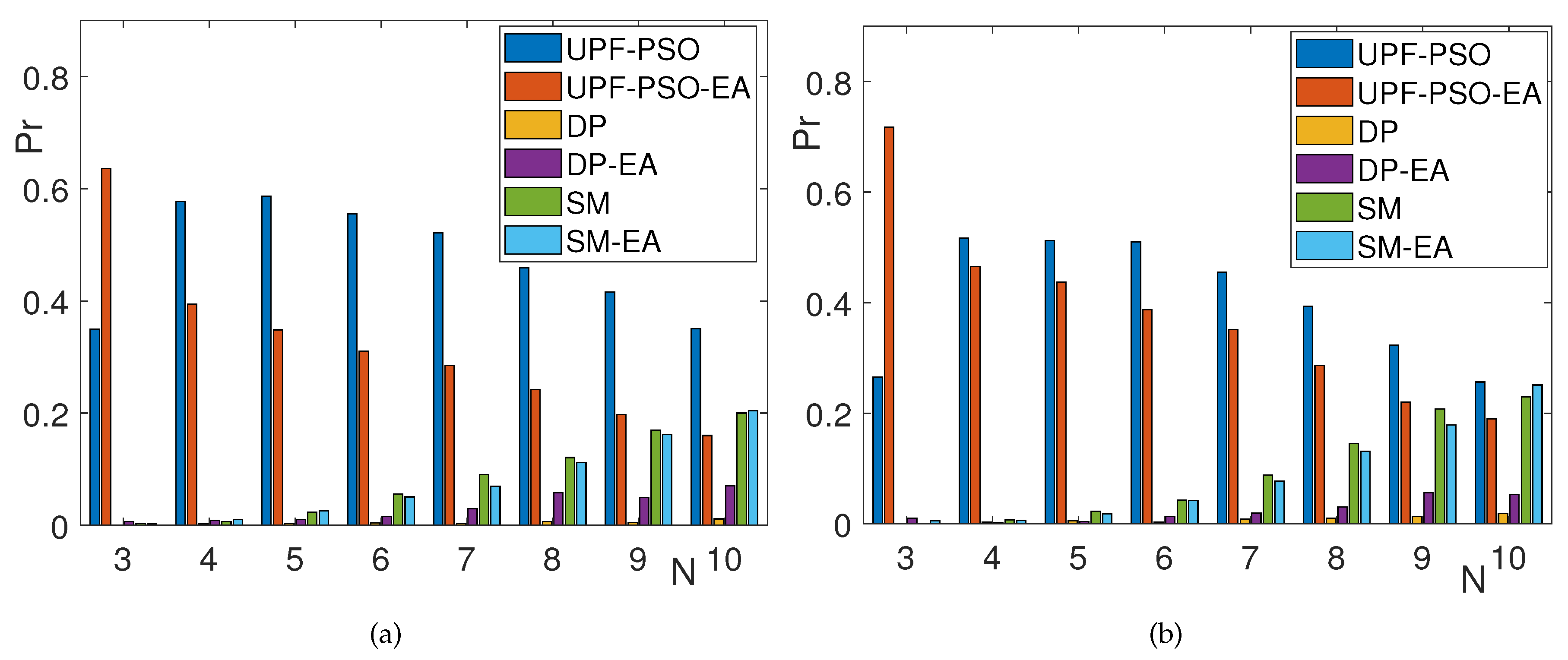 Preprints 92921 g005