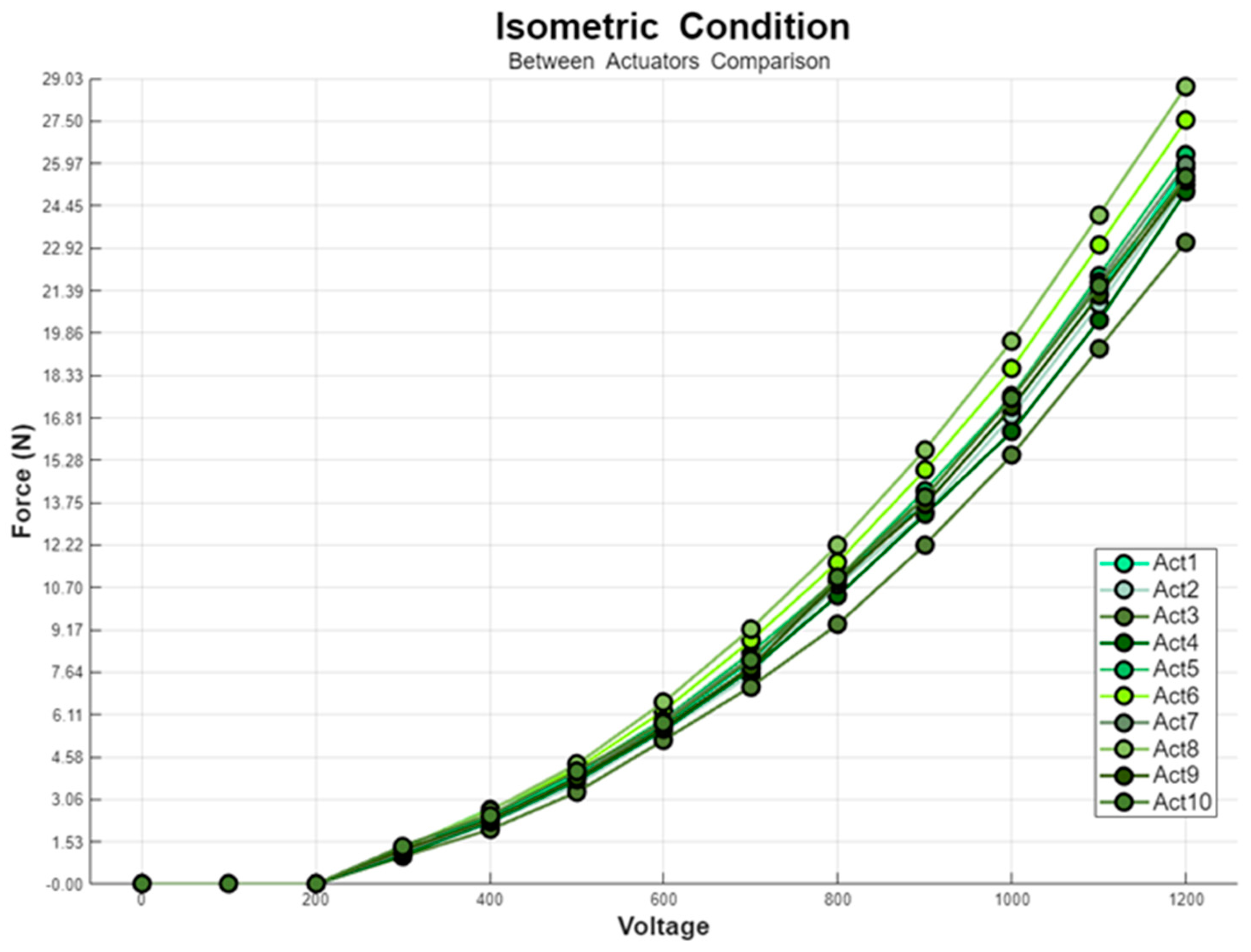 Preprints 118392 g007