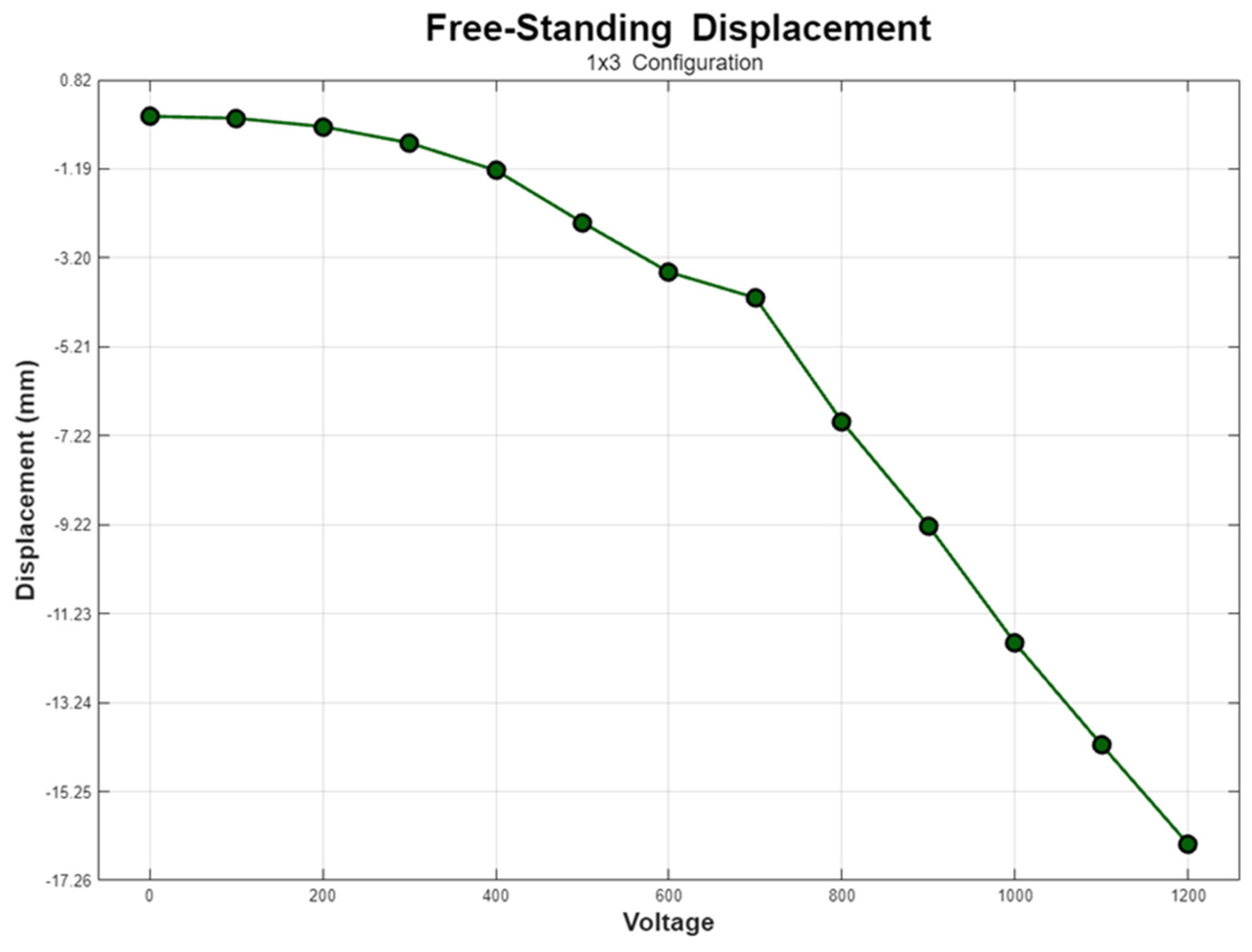 Preprints 118392 g012