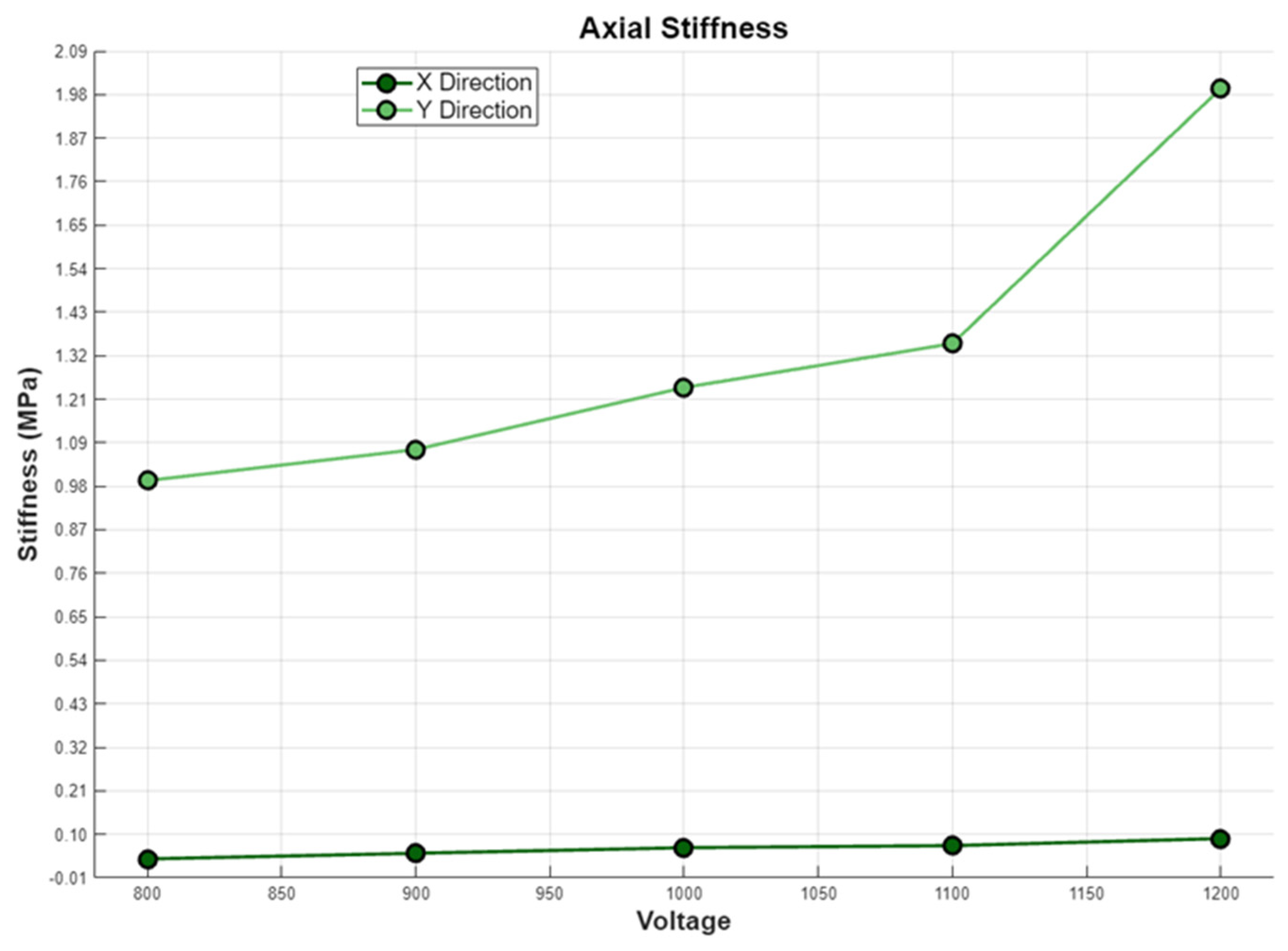 Preprints 118392 g013