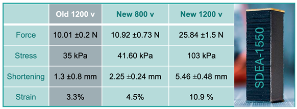 Preprints 118392 i002