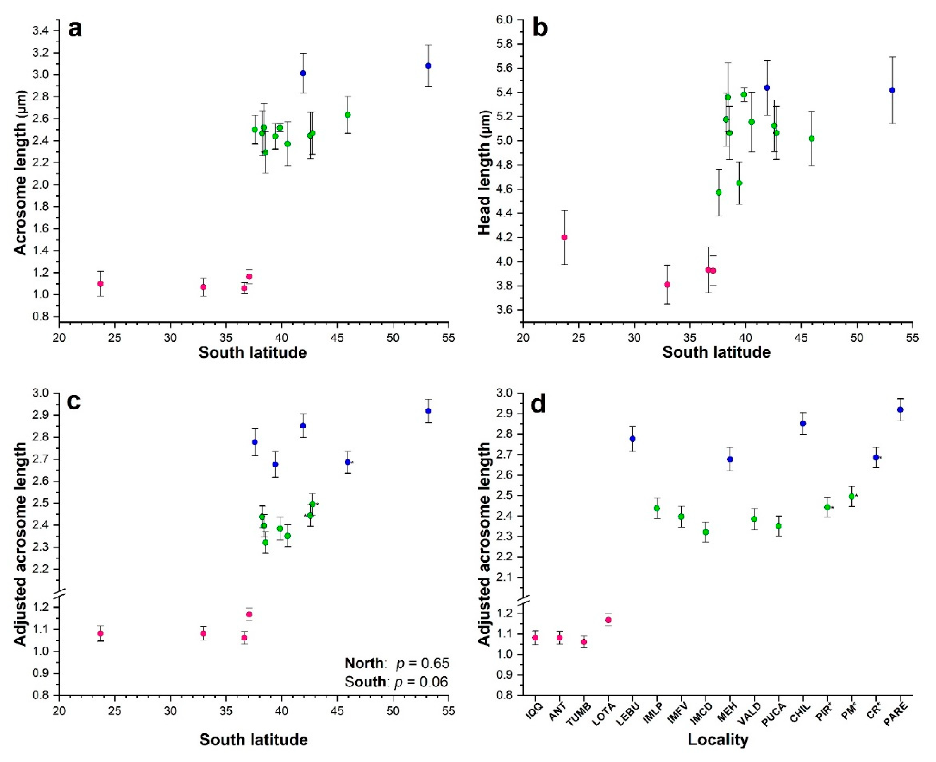 Preprints 96137 g002