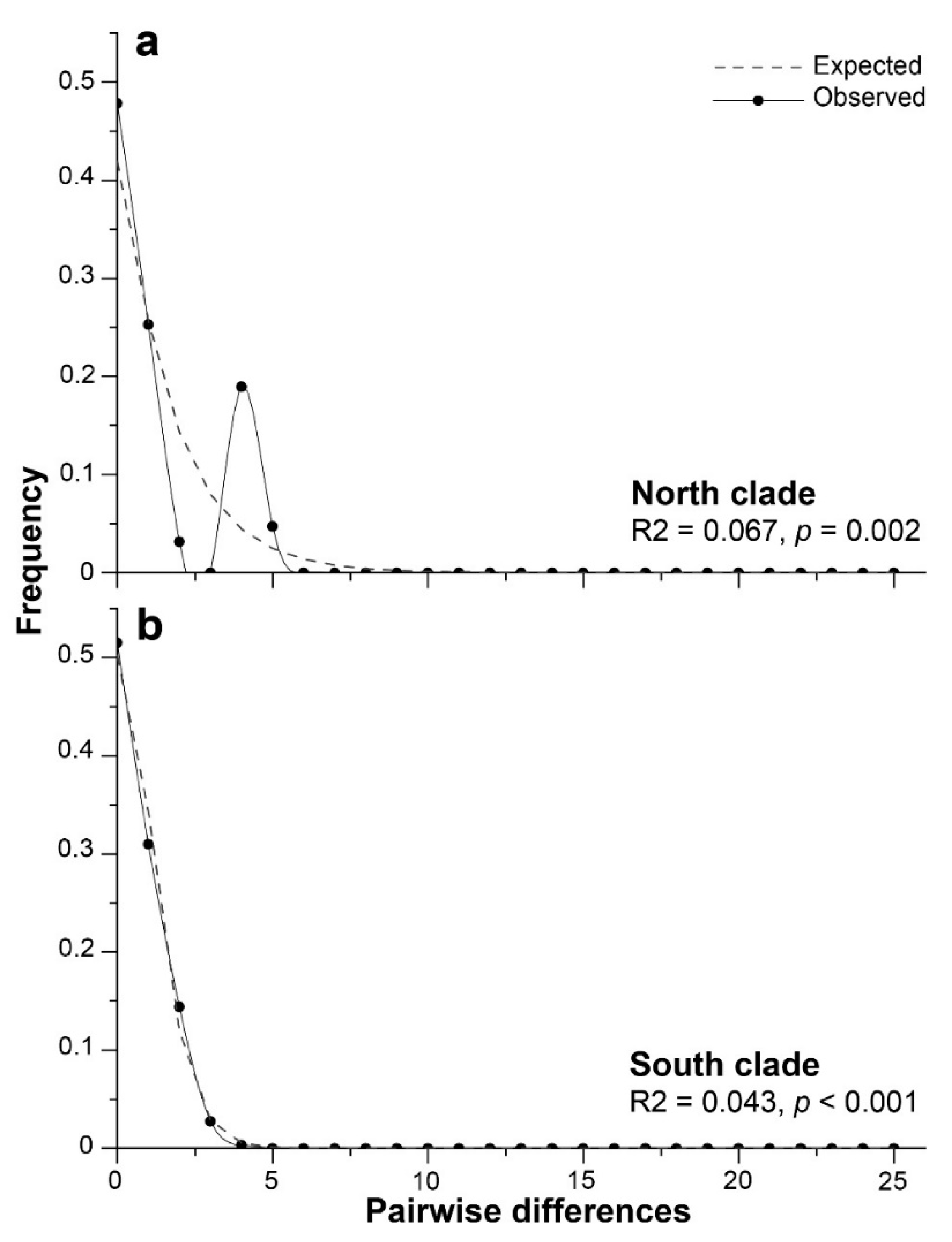 Preprints 96137 g007