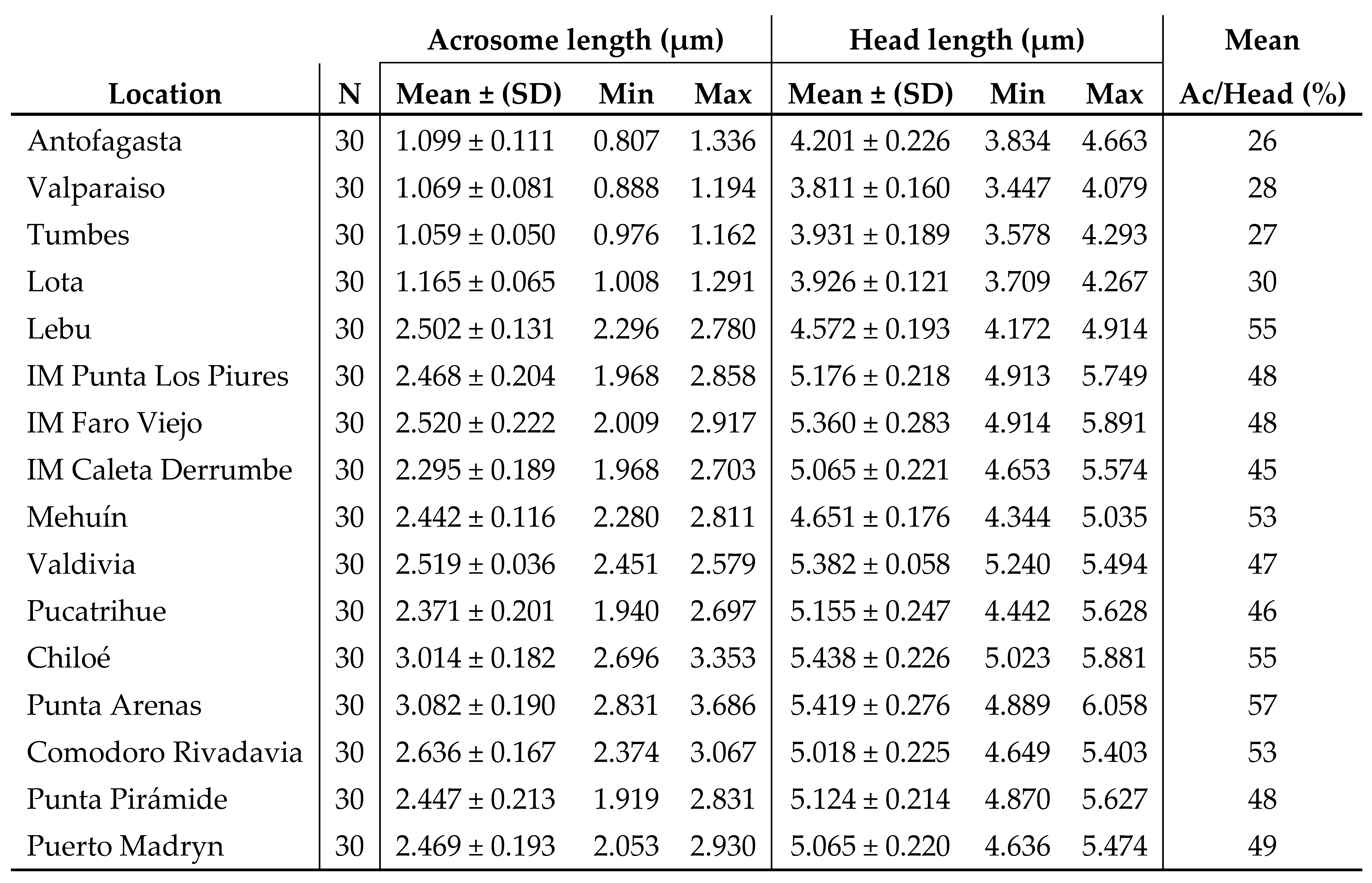 Preprints 96137 i002