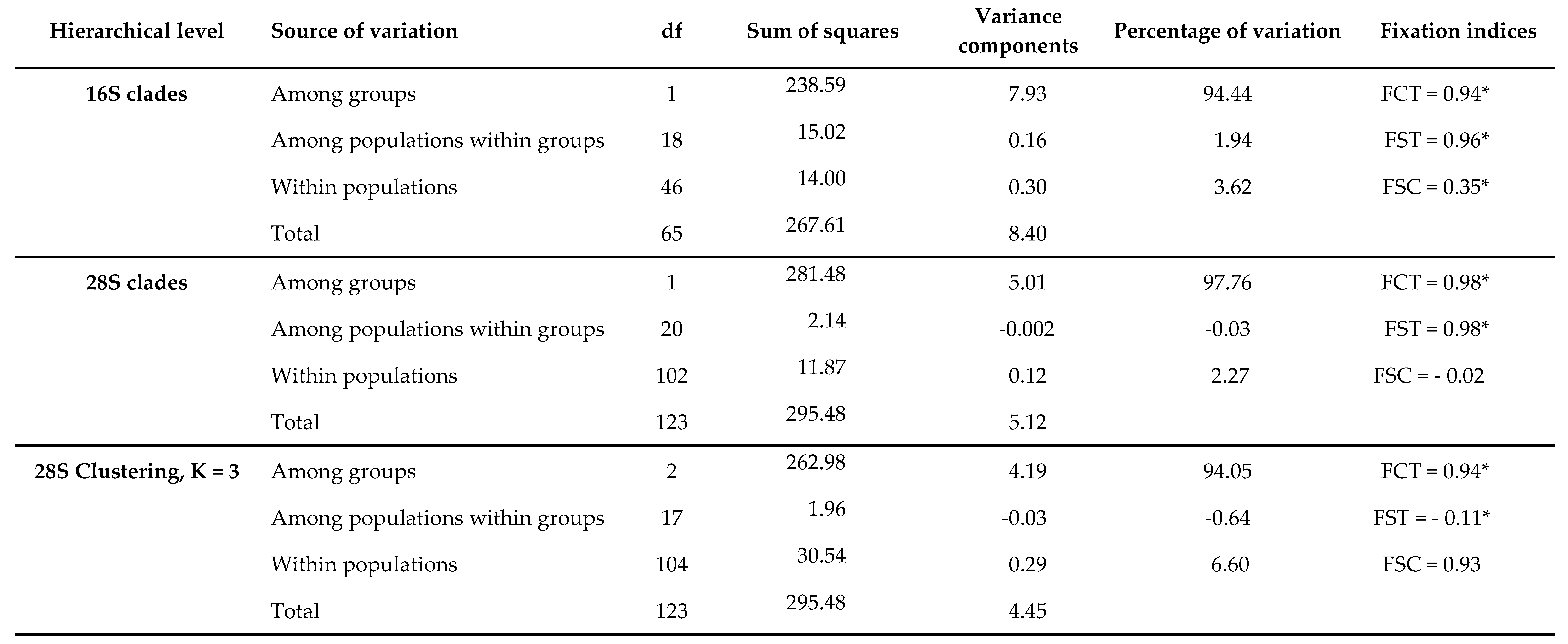 Preprints 96137 i005