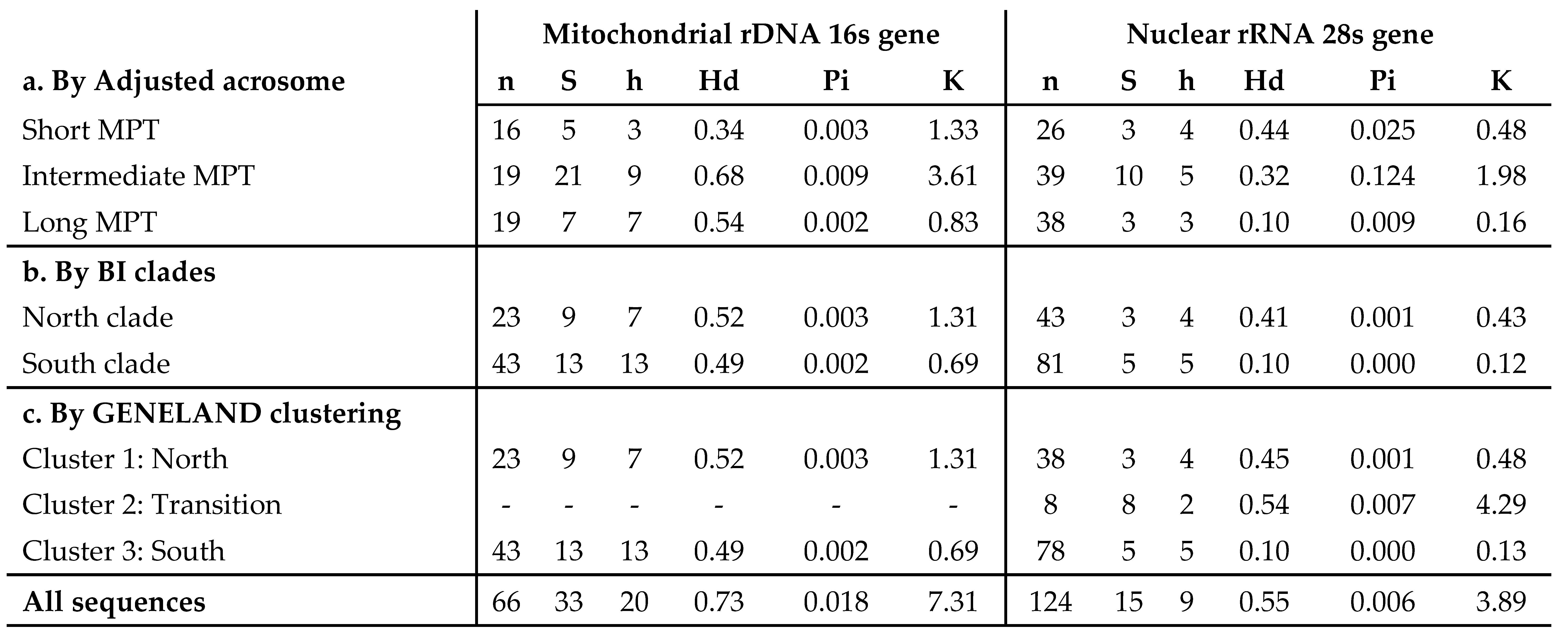 Preprints 96137 i006