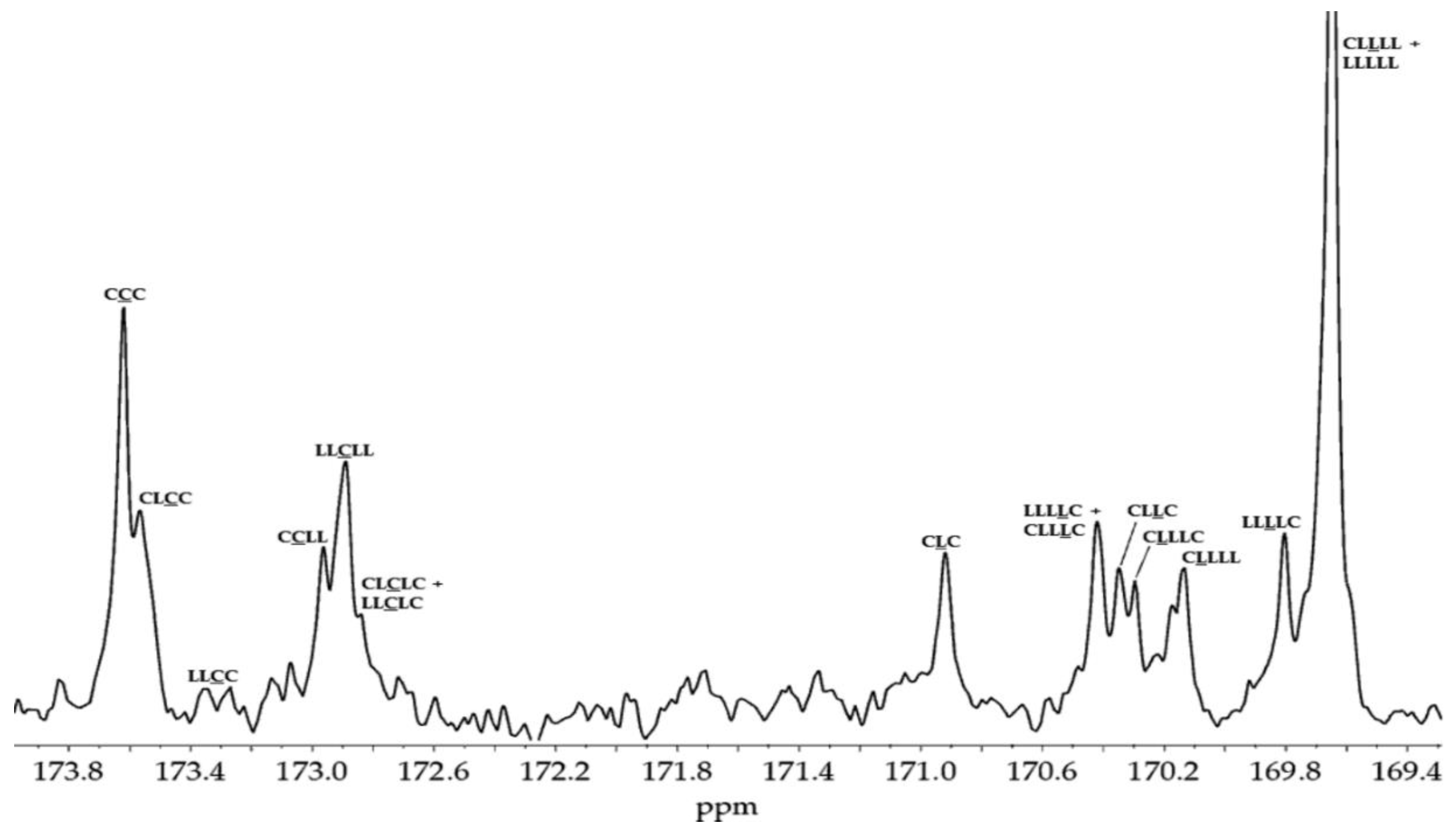 Preprints 137728 g001