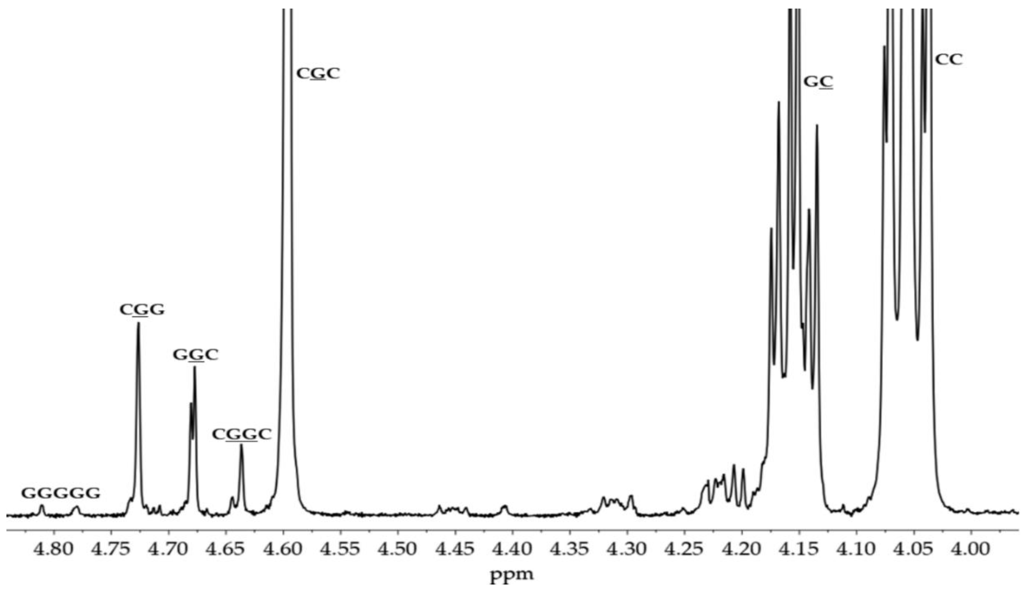 Preprints 137728 g002