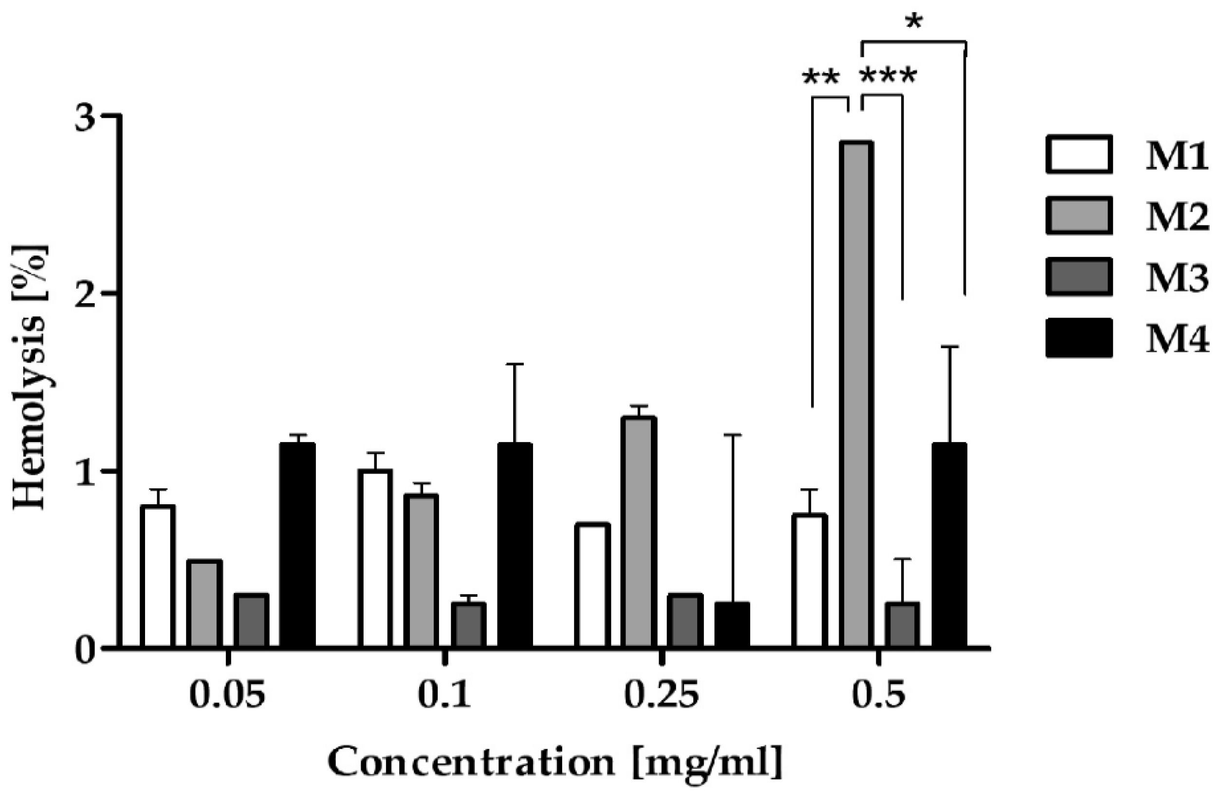 Preprints 137728 g003