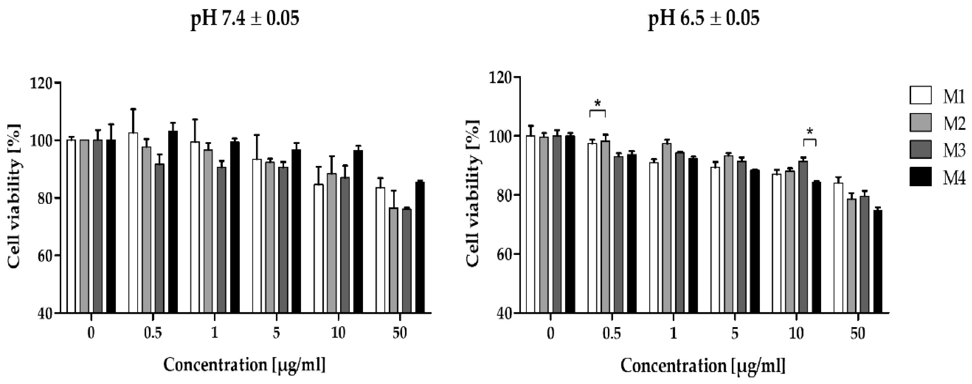 Preprints 137728 g004