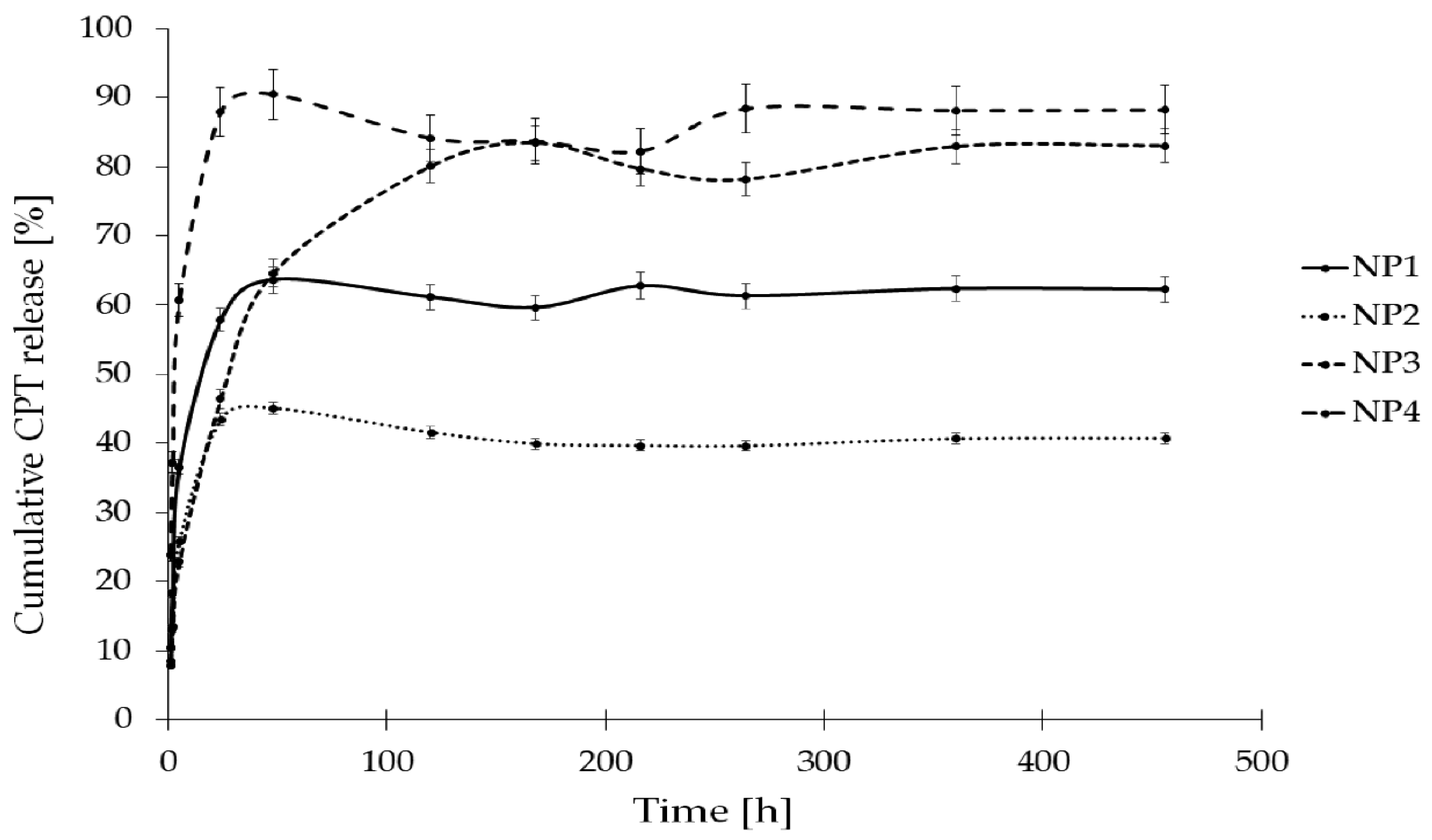 Preprints 137728 g008