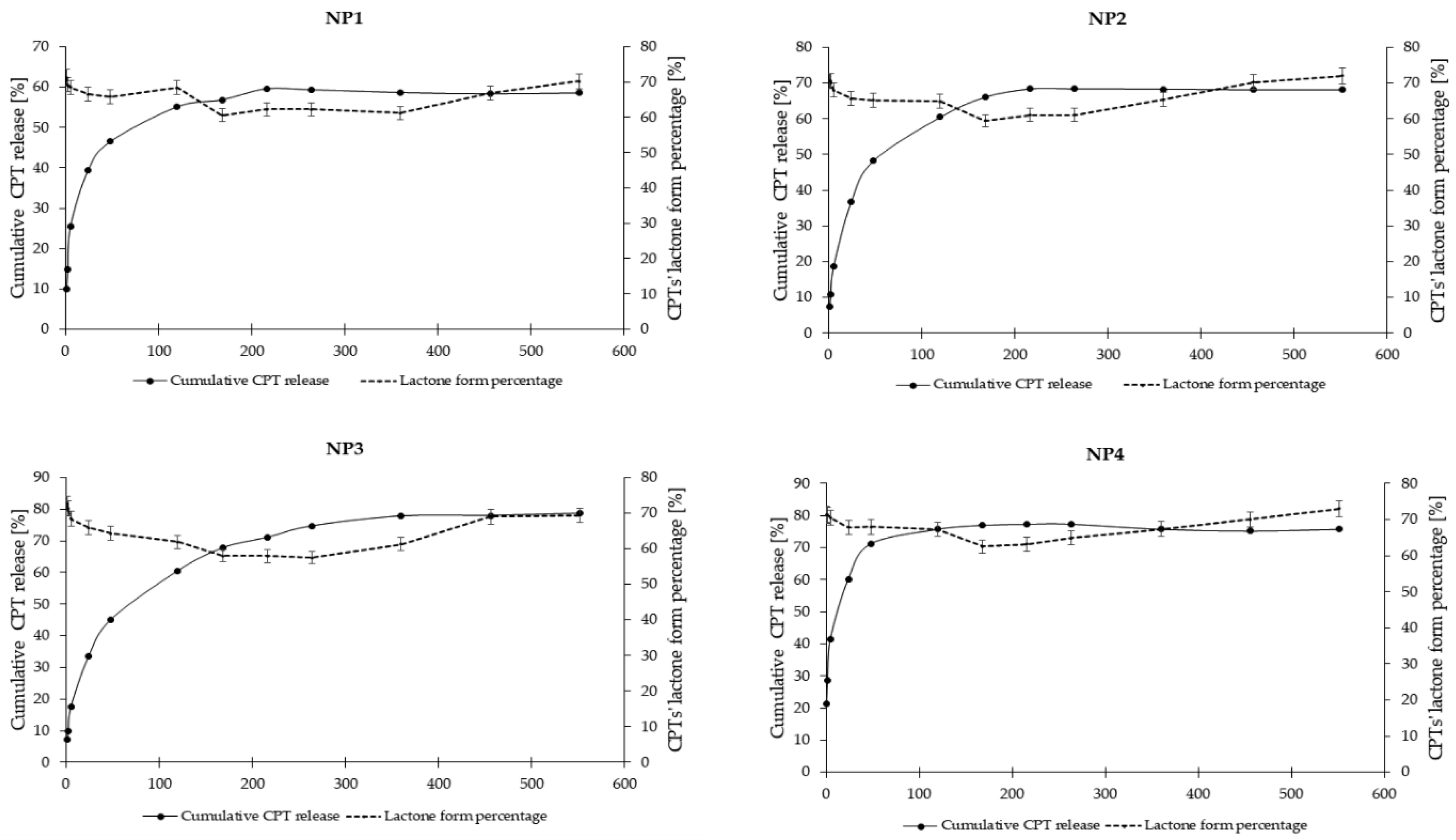 Preprints 137728 g010