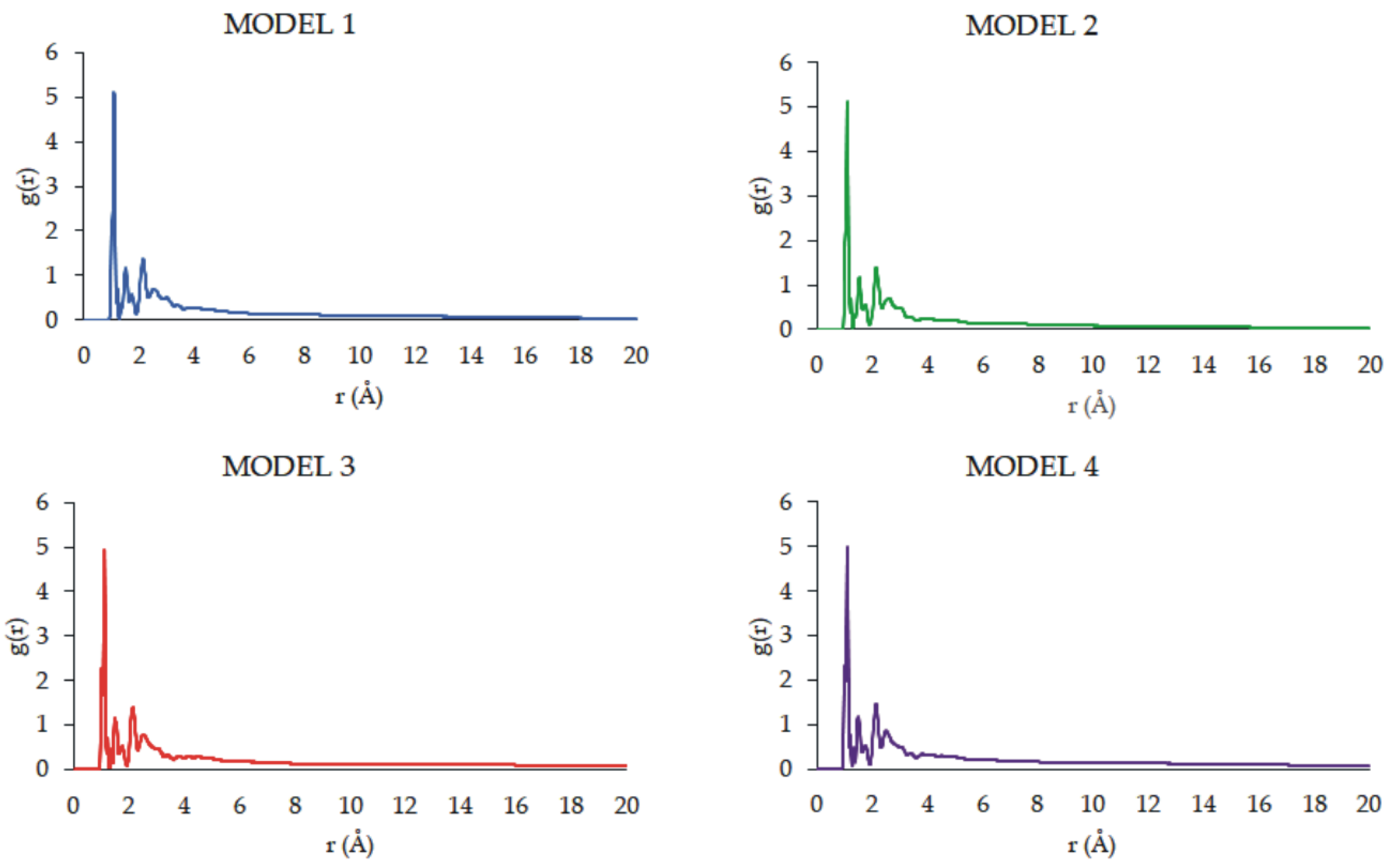 Preprints 137728 g015