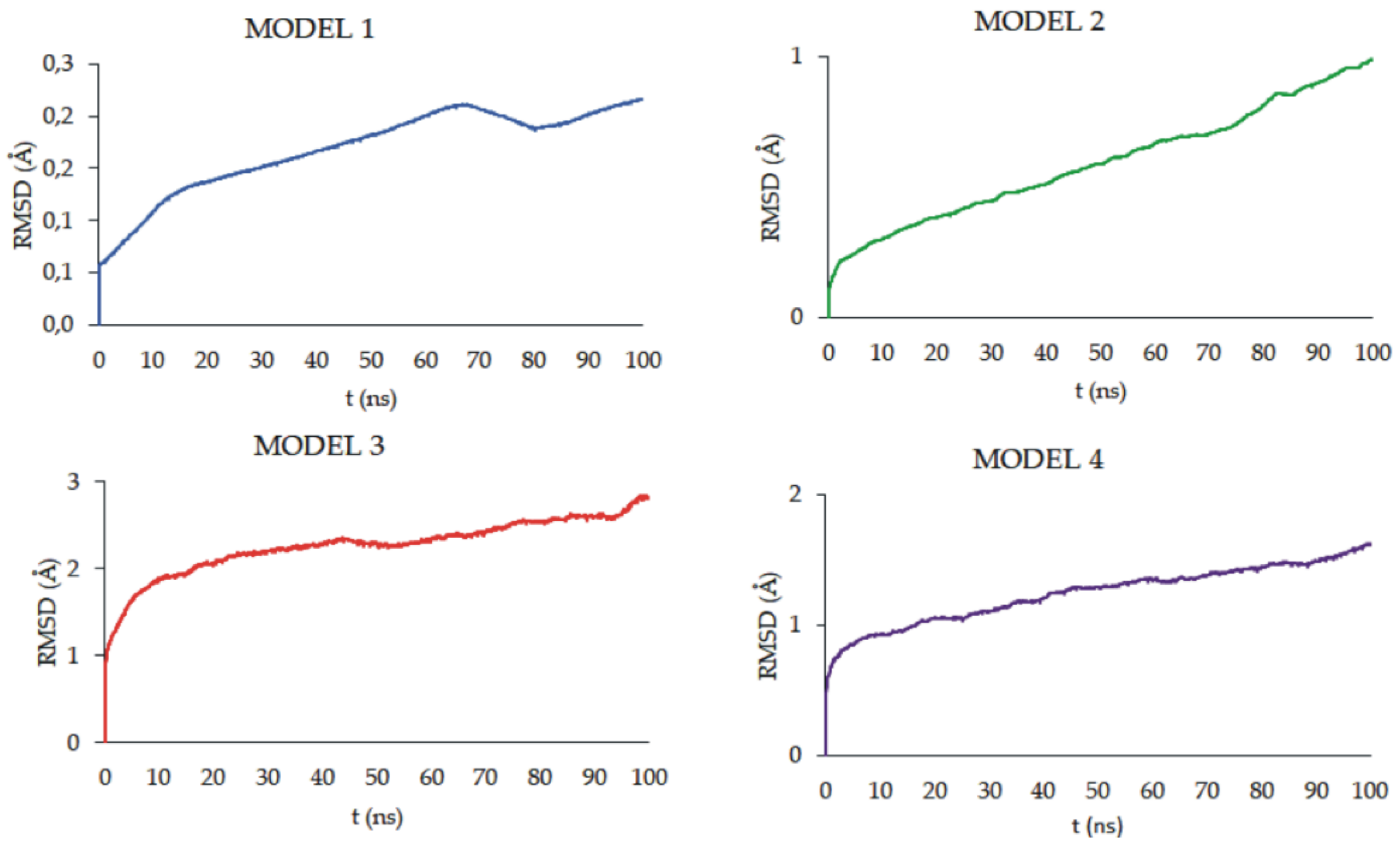 Preprints 137728 g016