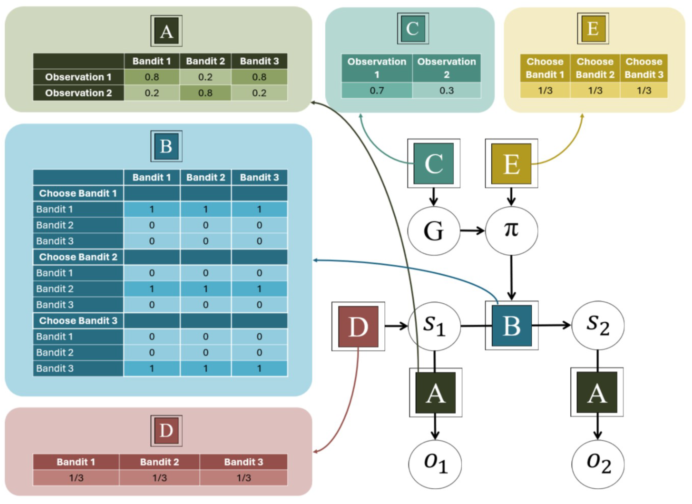 Preprints 122159 g002