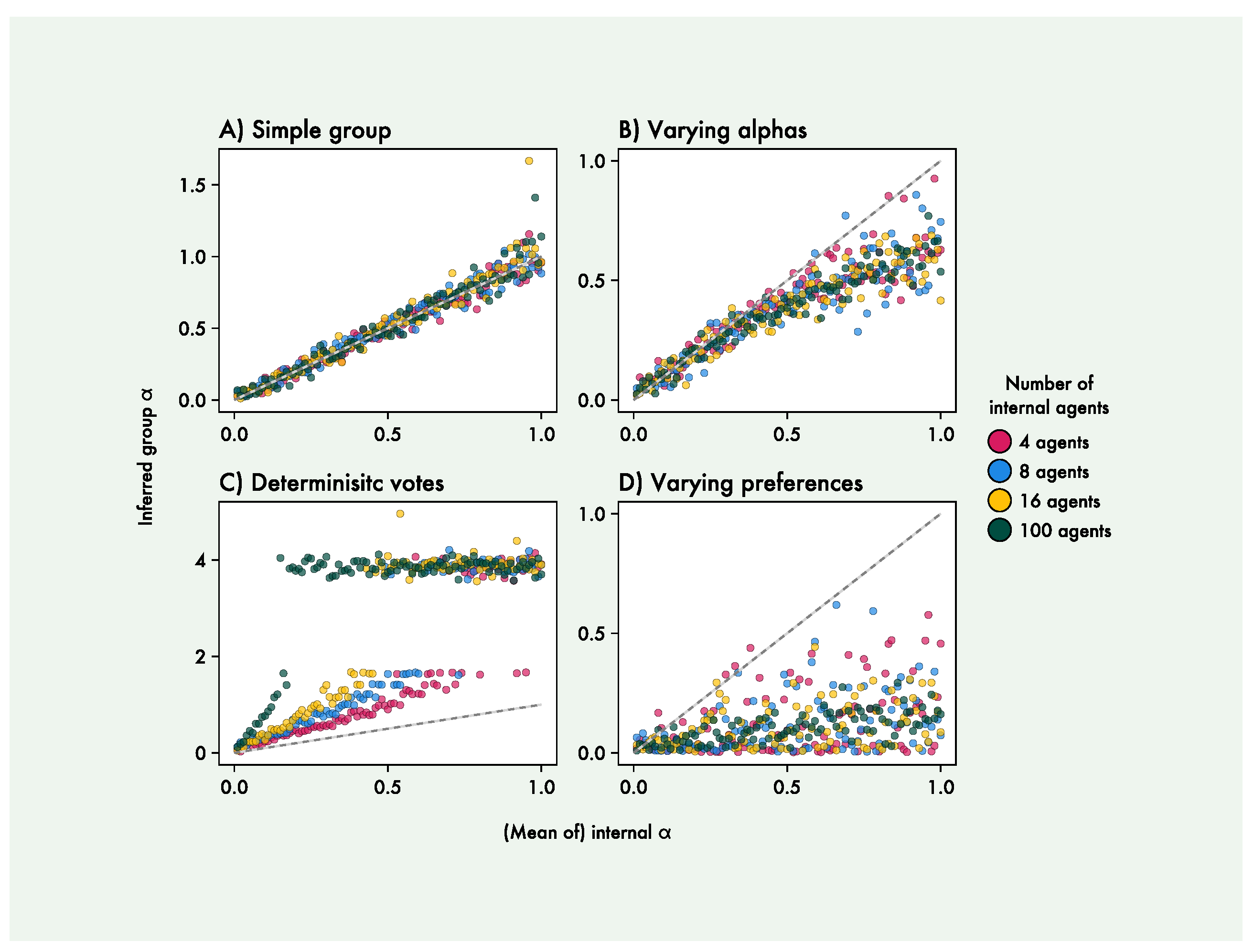 Preprints 122159 g005