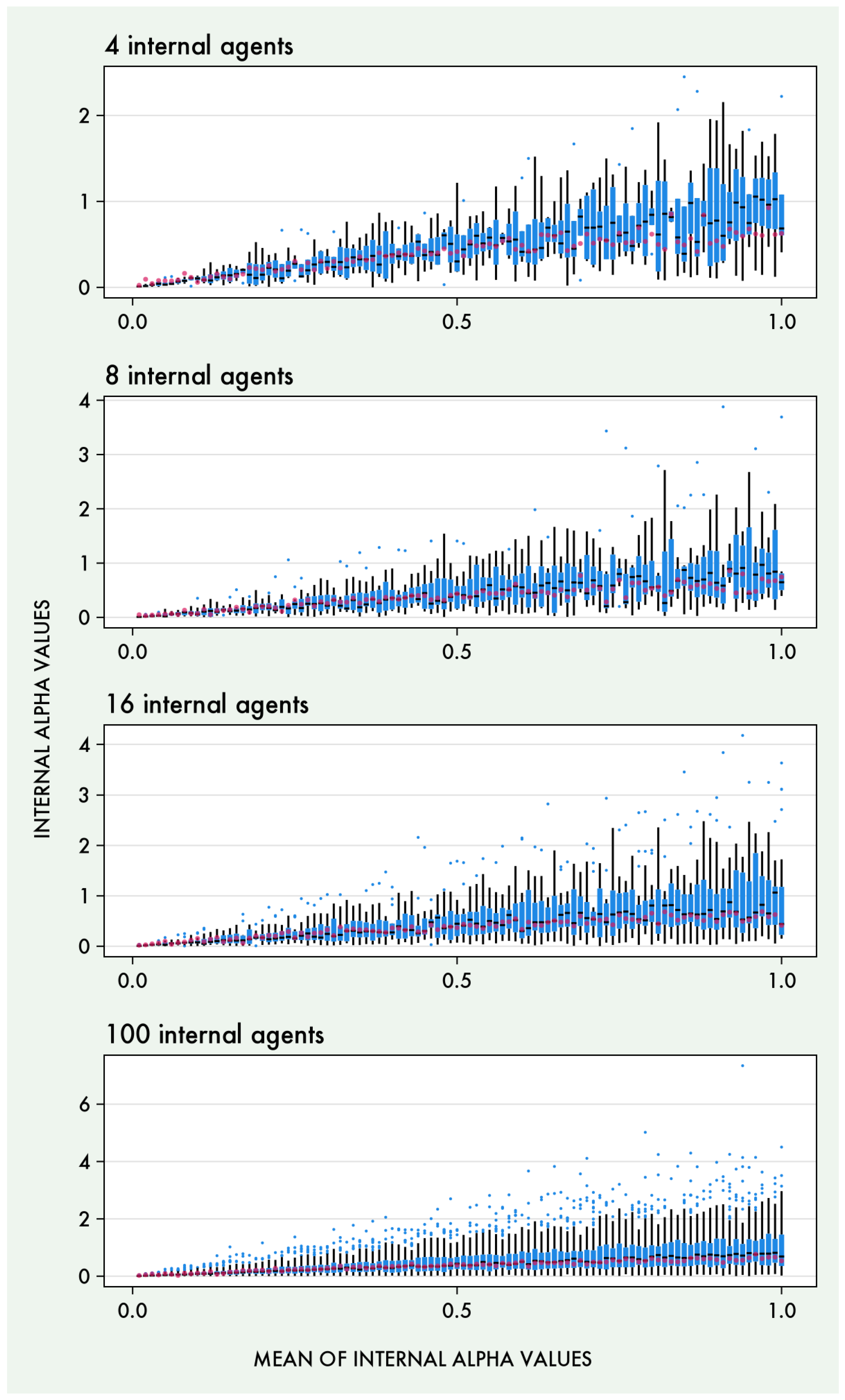 Preprints 122159 g0a1