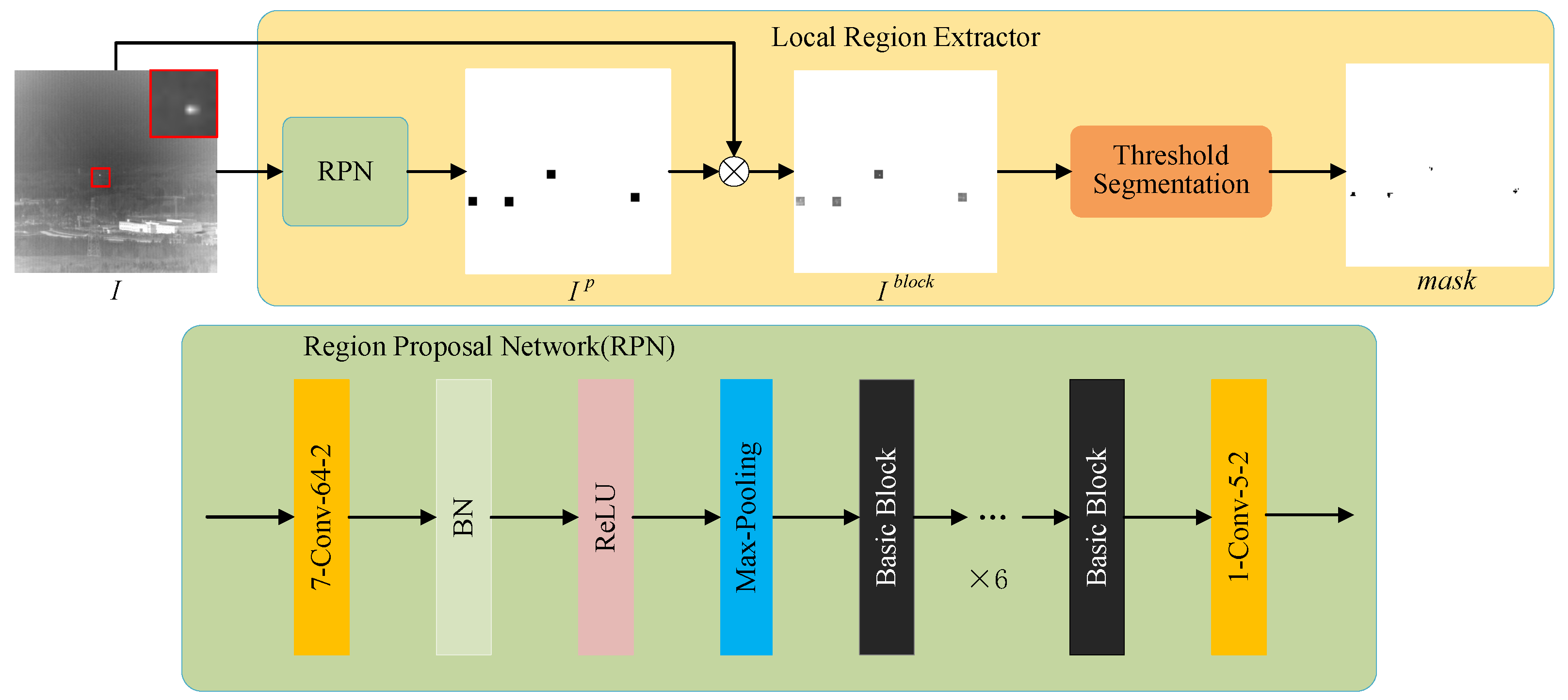 Preprints 73405 g002