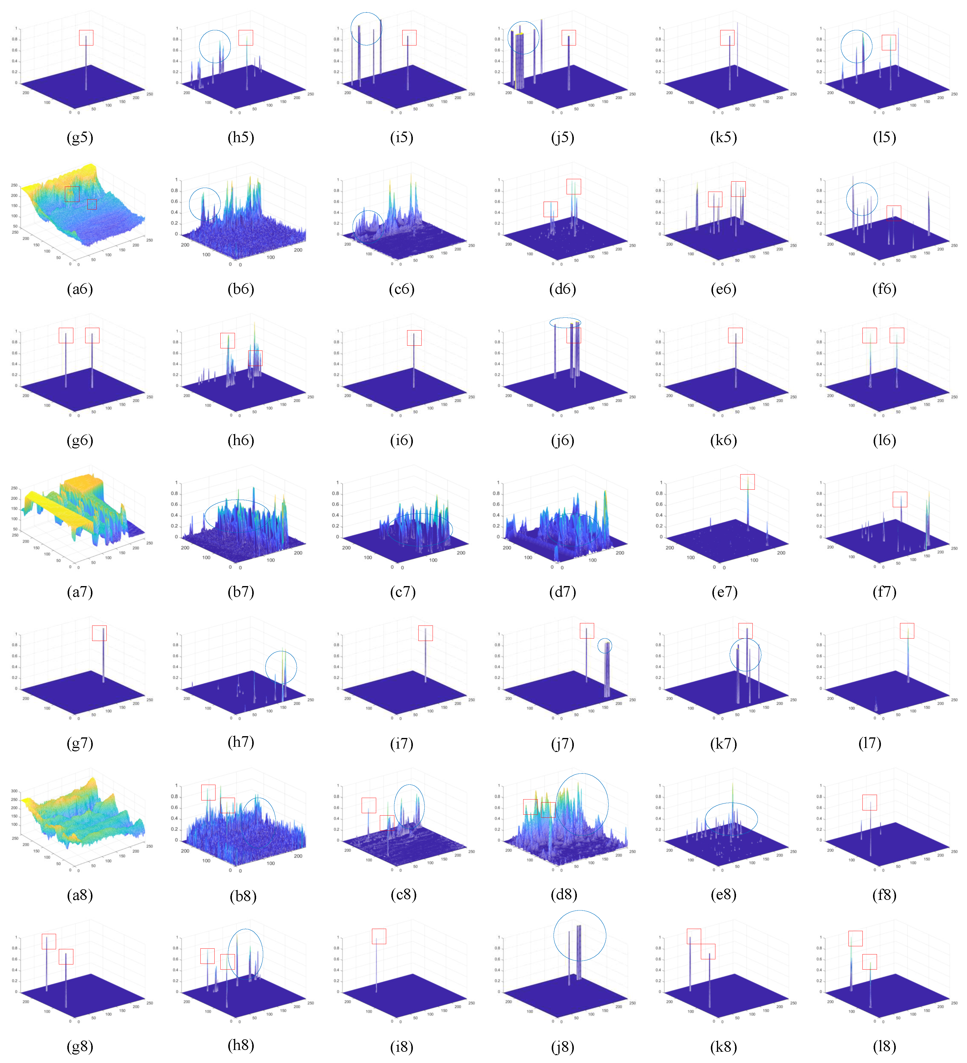 Preprints 73405 g006b