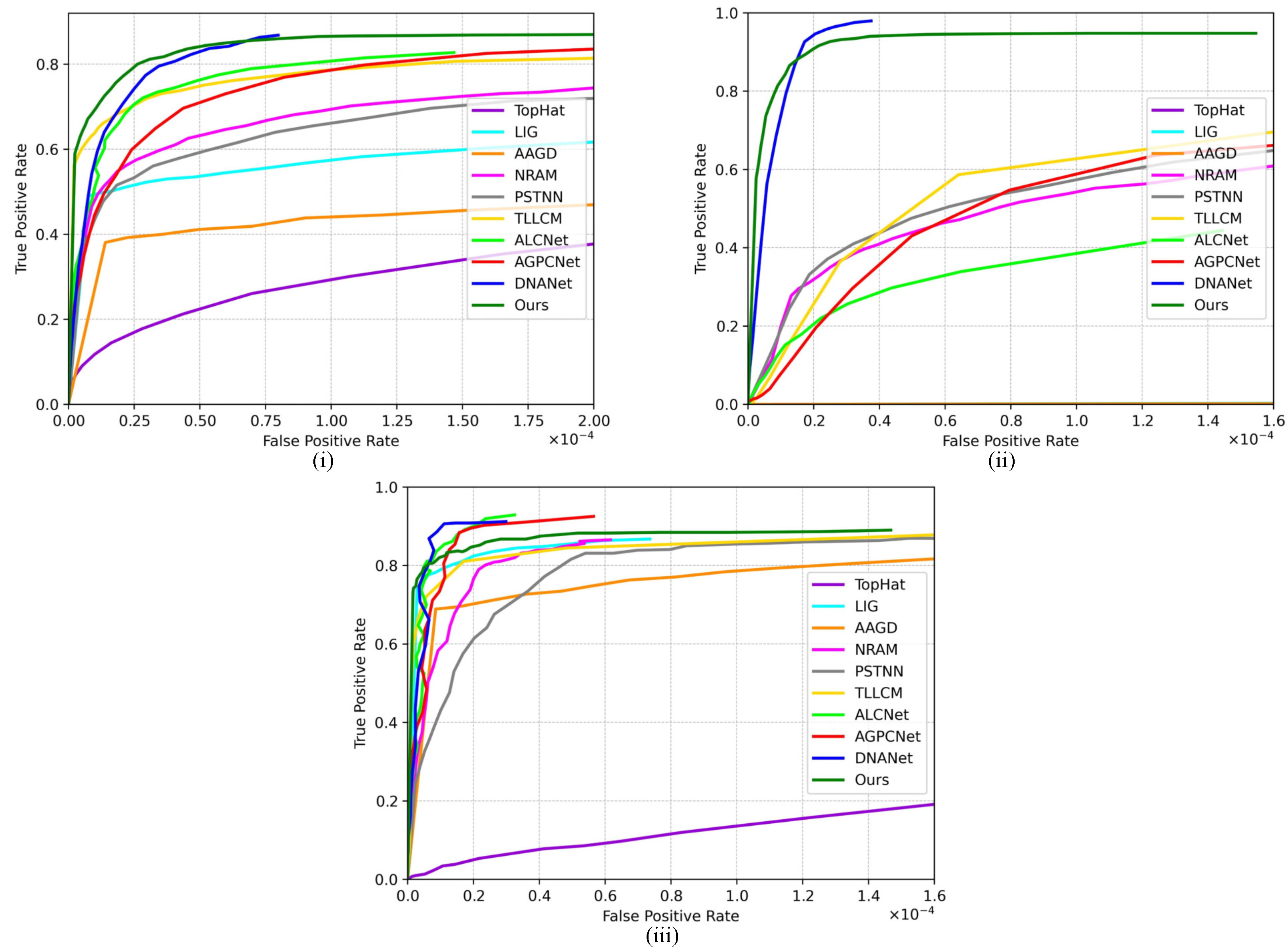 Preprints 73405 g007