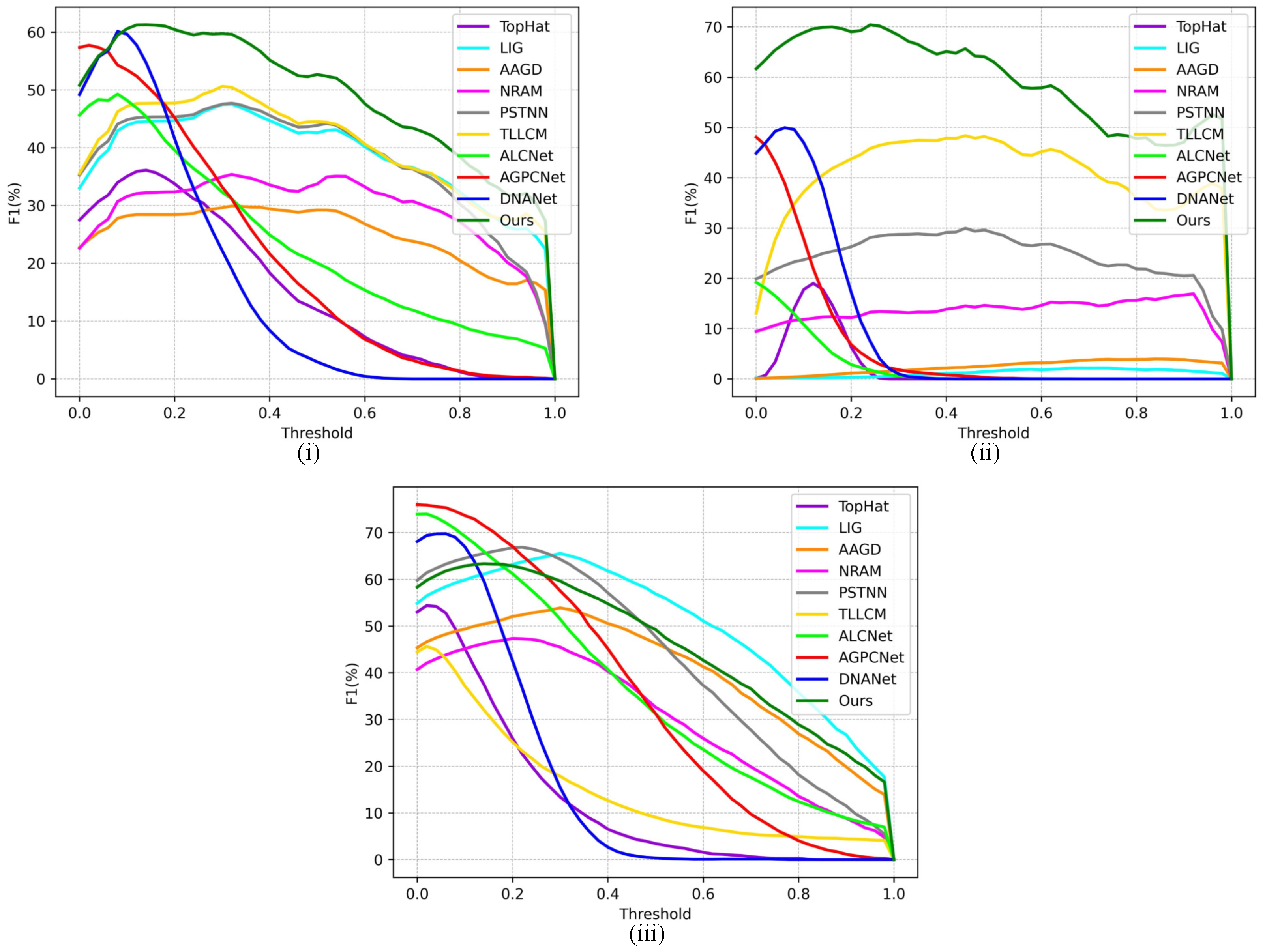 Preprints 73405 g008