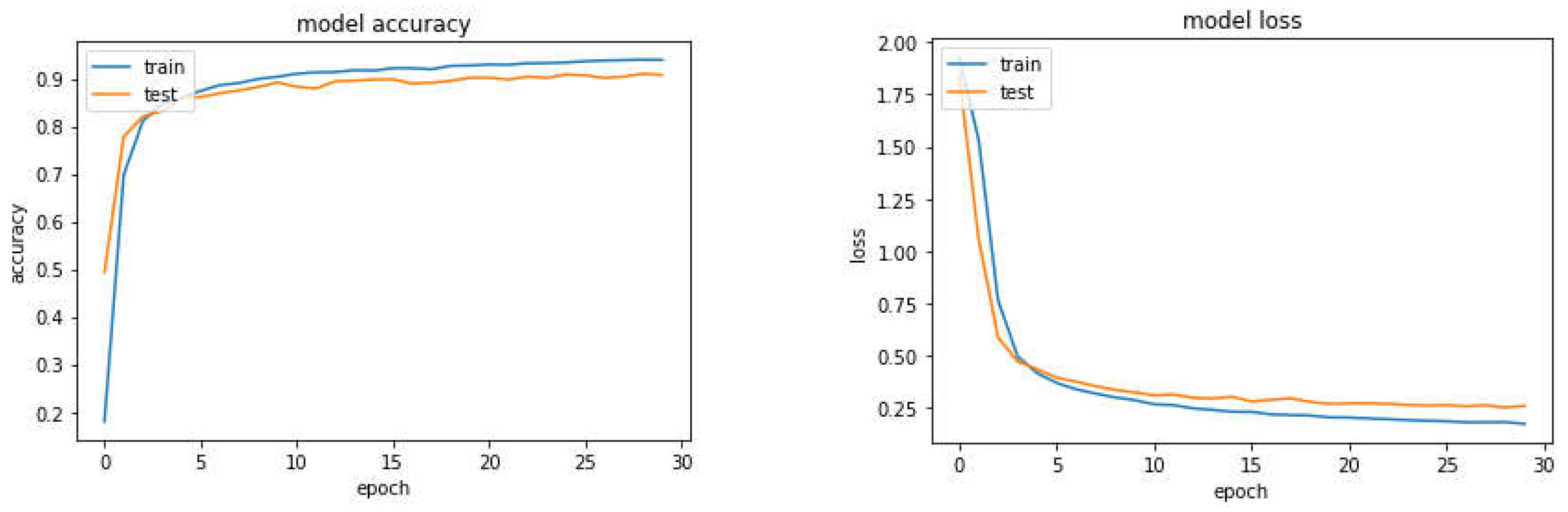 Preprints 66887 g003